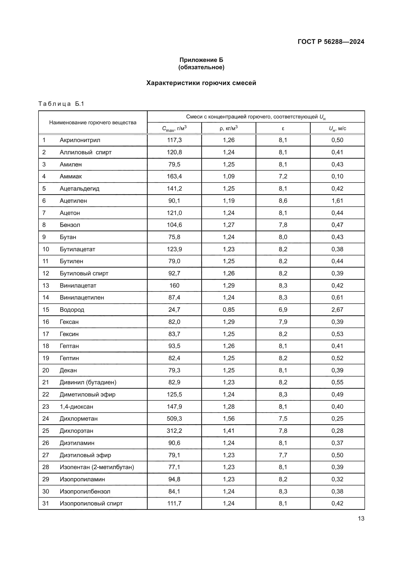 ГОСТ Р 56288-2024