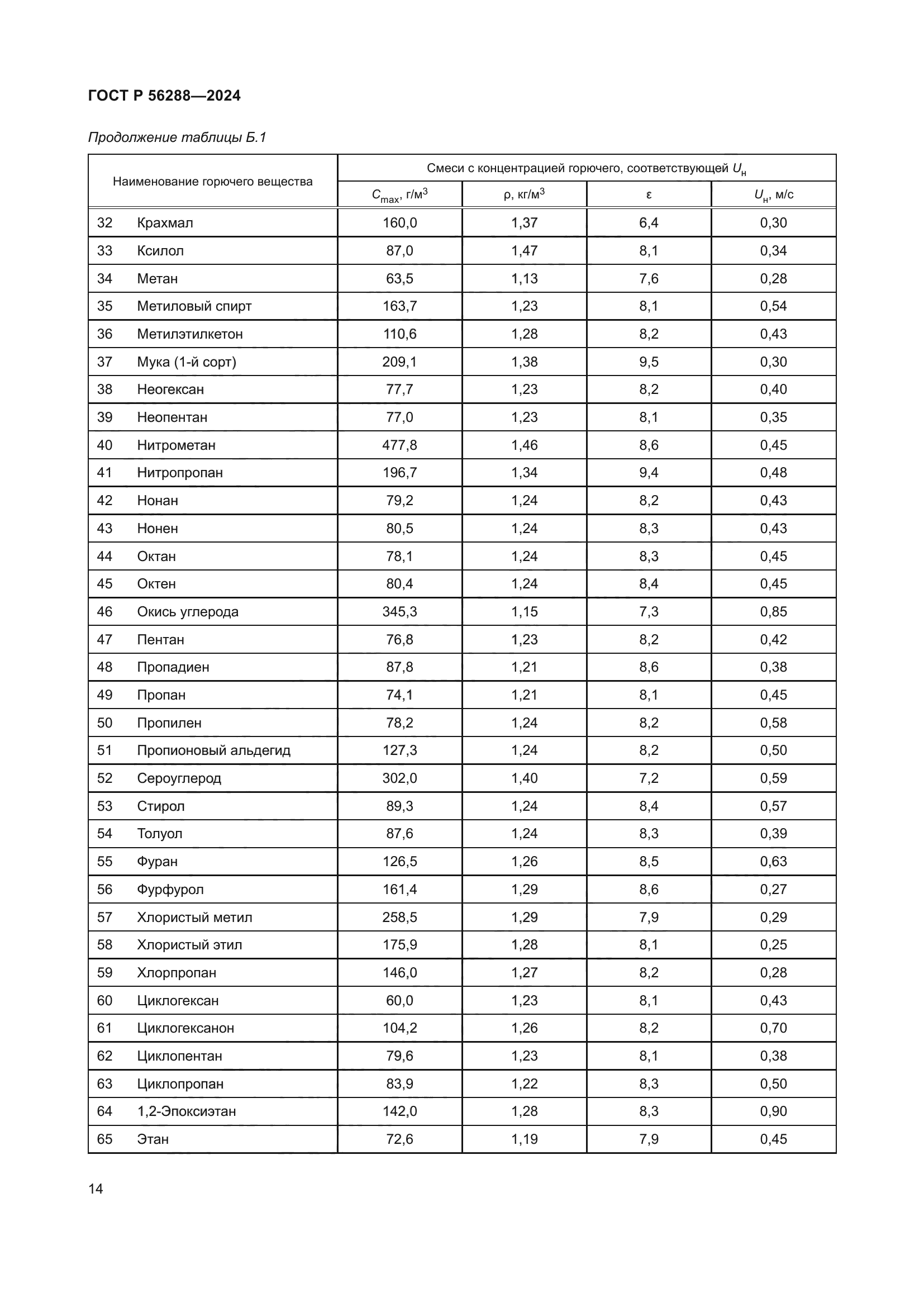 ГОСТ Р 56288-2024