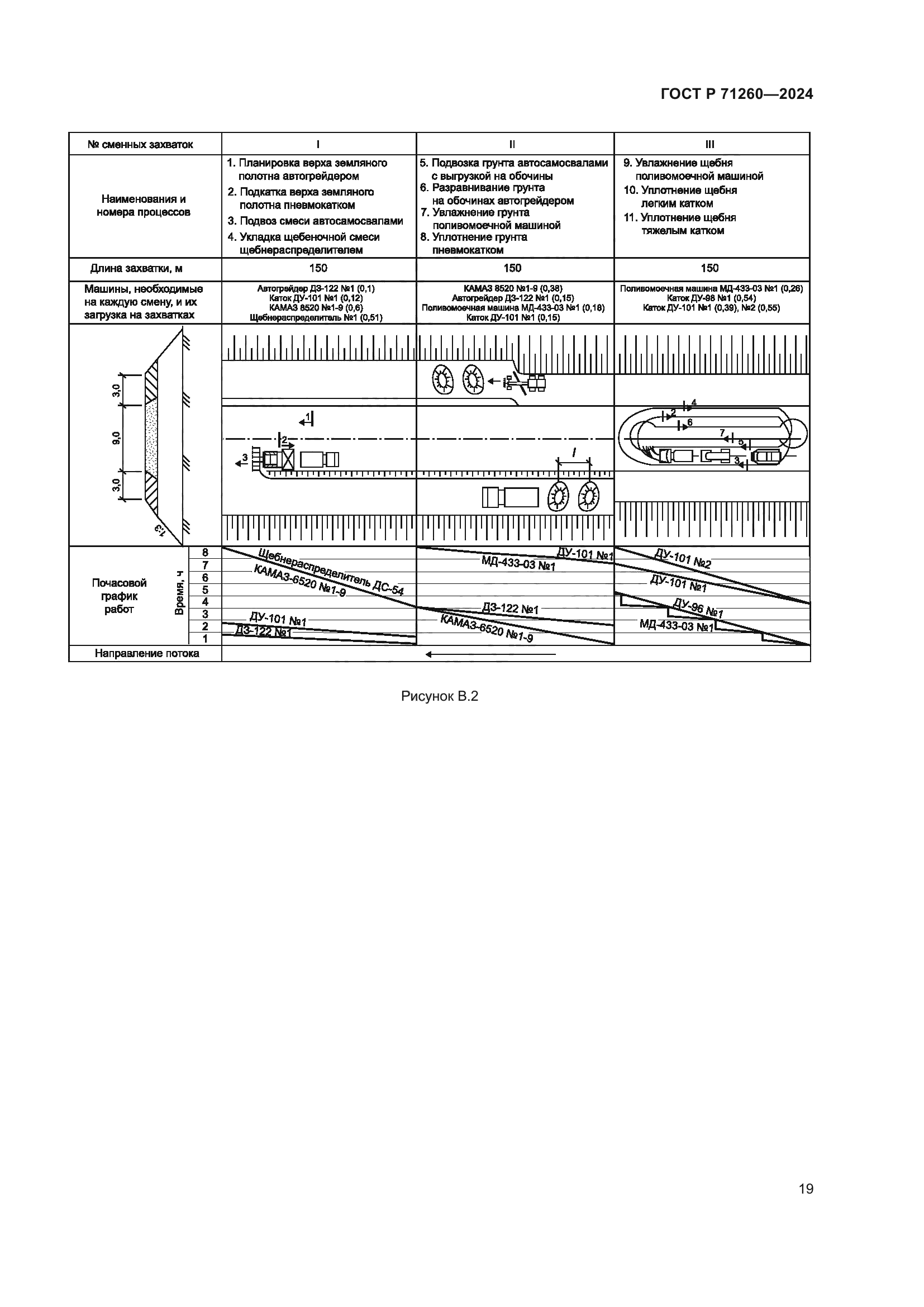 ГОСТ Р 71260-2024