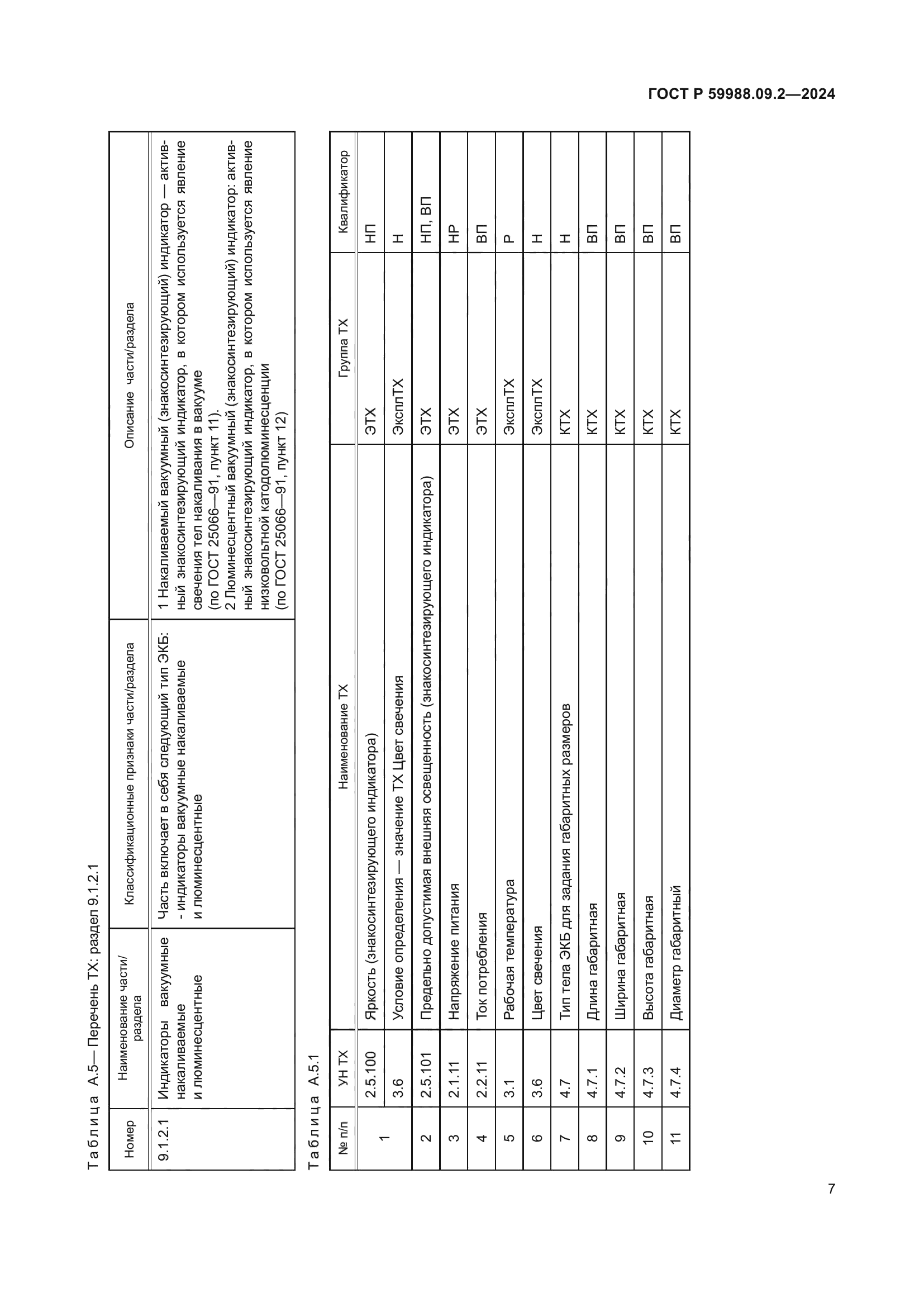 ГОСТ Р 59988.09.2-2024