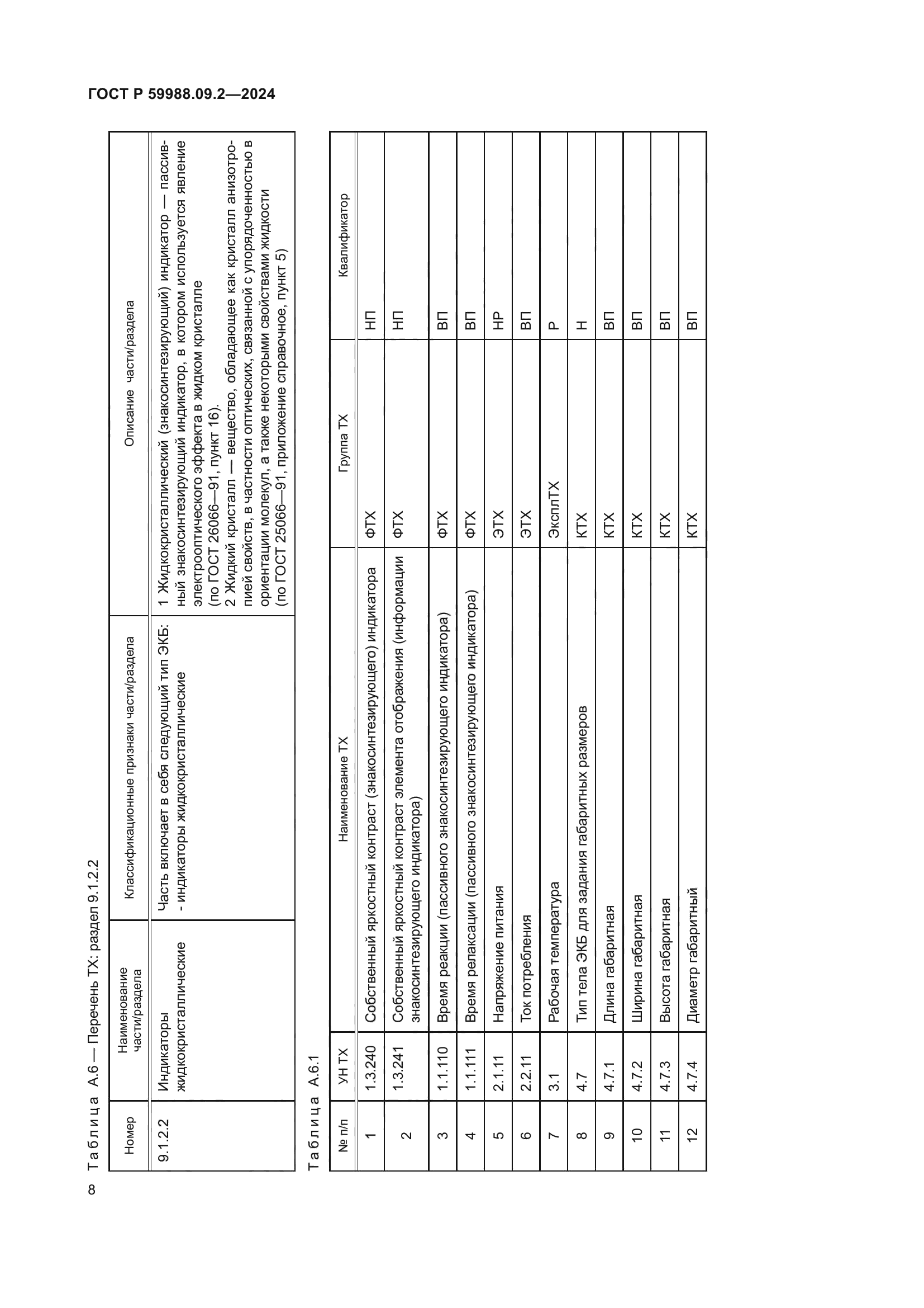 ГОСТ Р 59988.09.2-2024