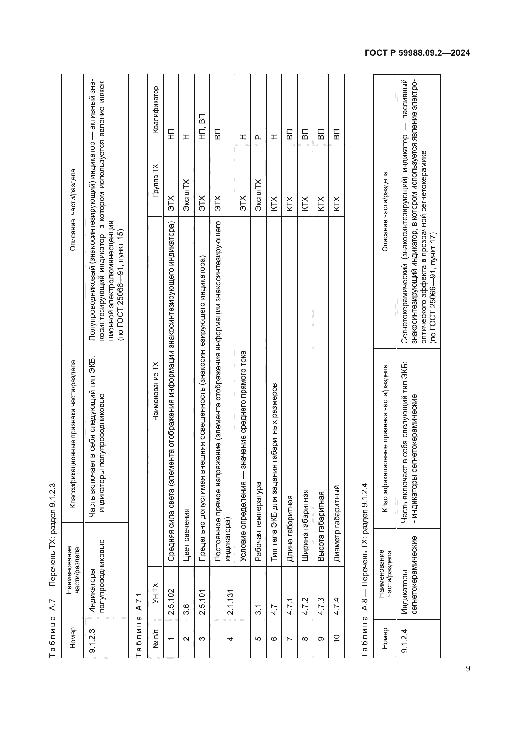 ГОСТ Р 59988.09.2-2024