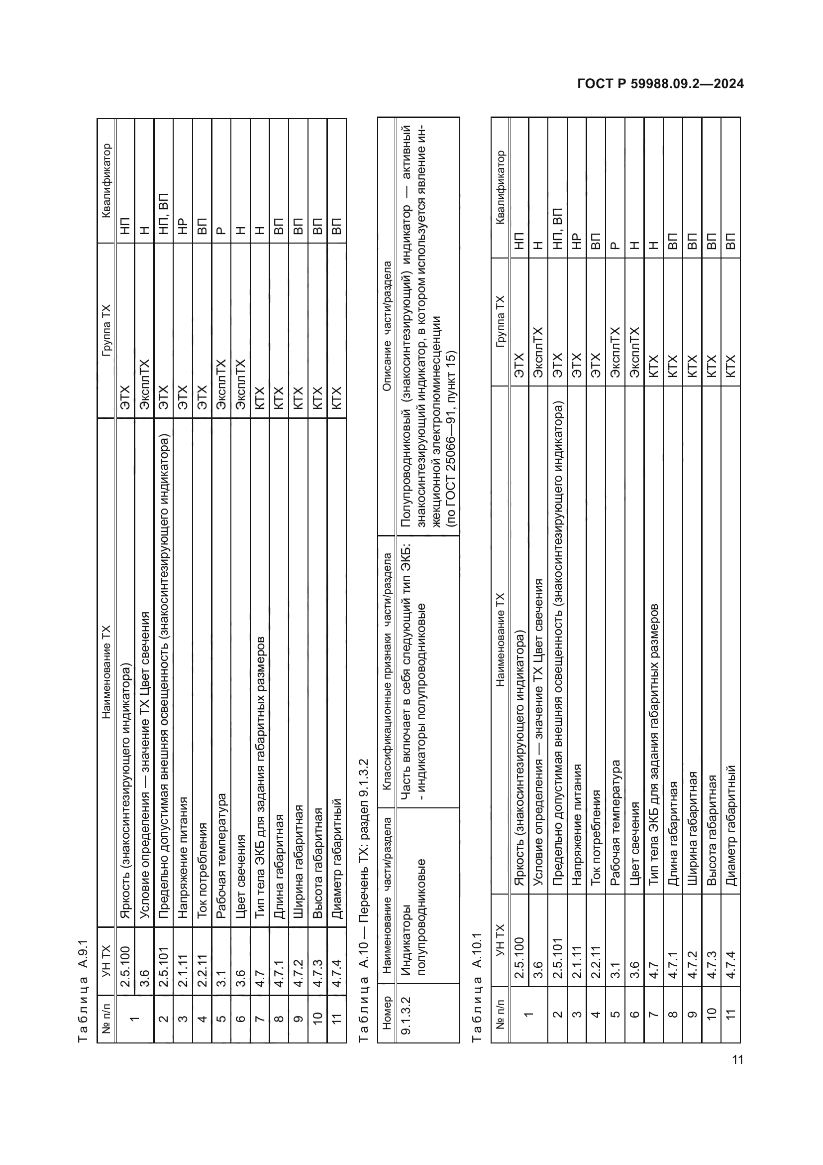 ГОСТ Р 59988.09.2-2024