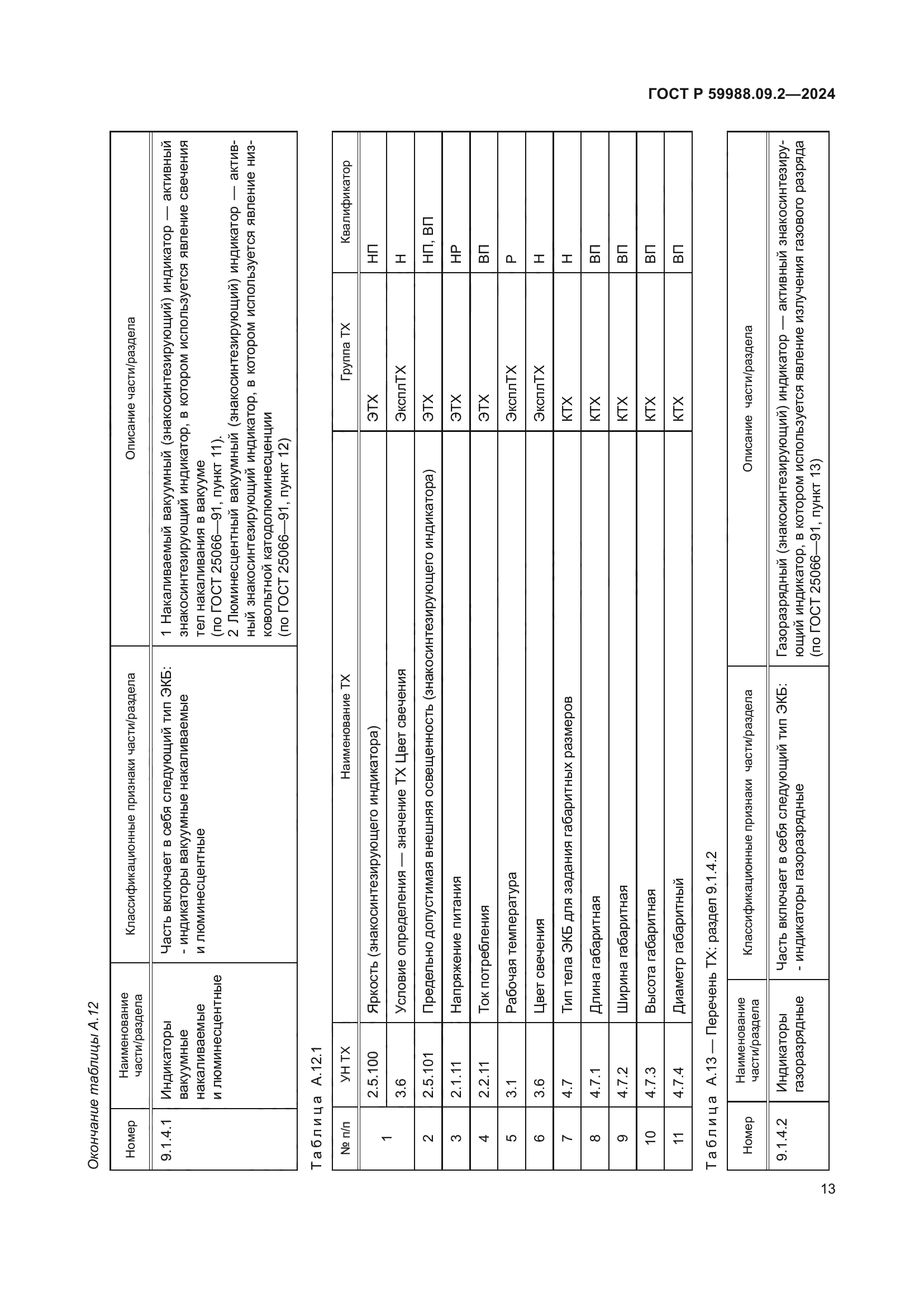 ГОСТ Р 59988.09.2-2024