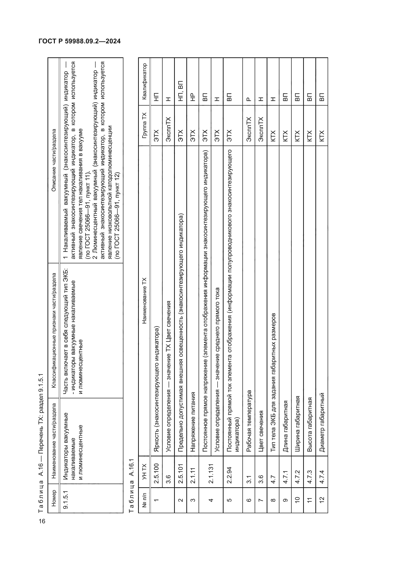 ГОСТ Р 59988.09.2-2024