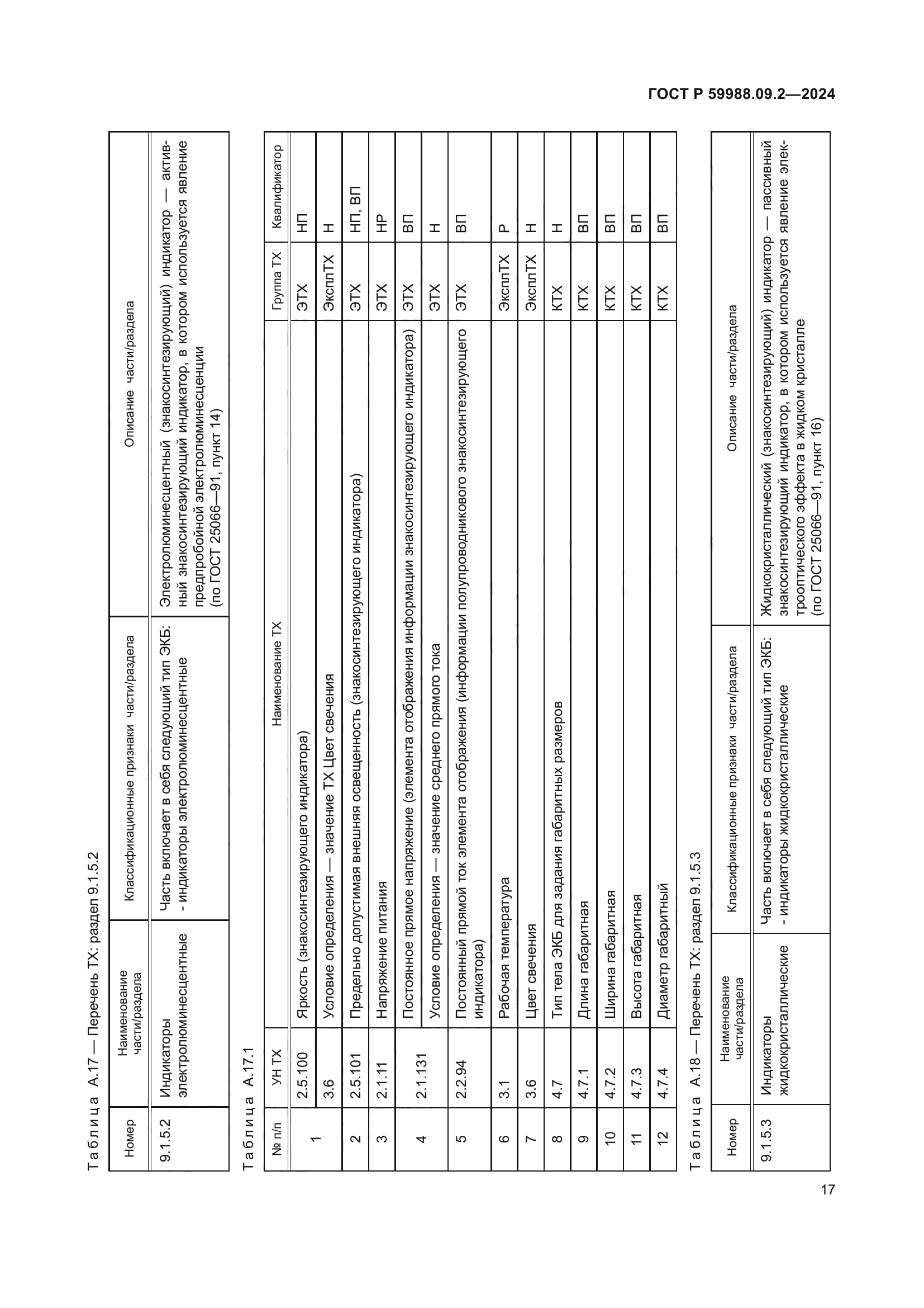 ГОСТ Р 59988.09.2-2024