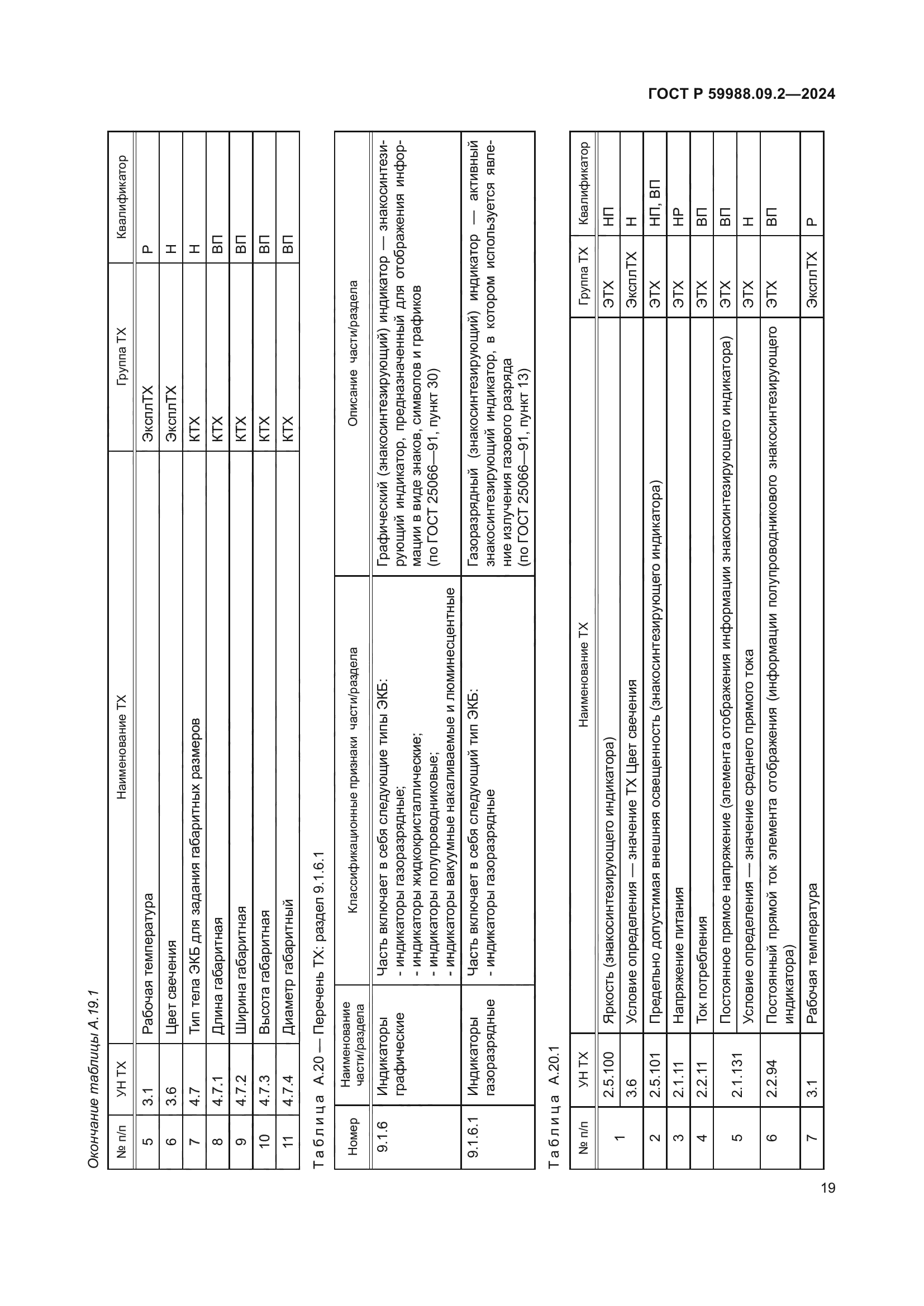 ГОСТ Р 59988.09.2-2024
