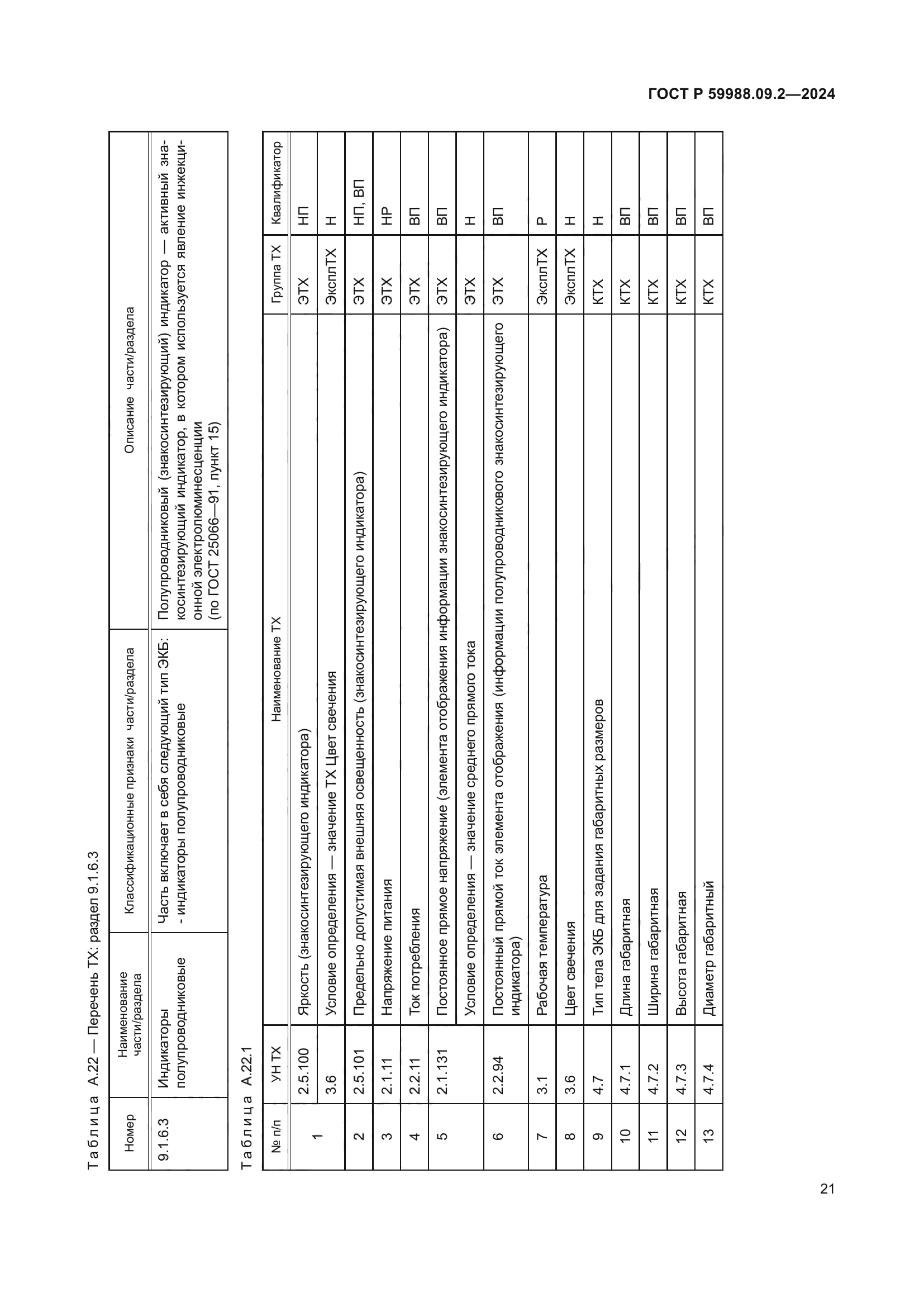 ГОСТ Р 59988.09.2-2024