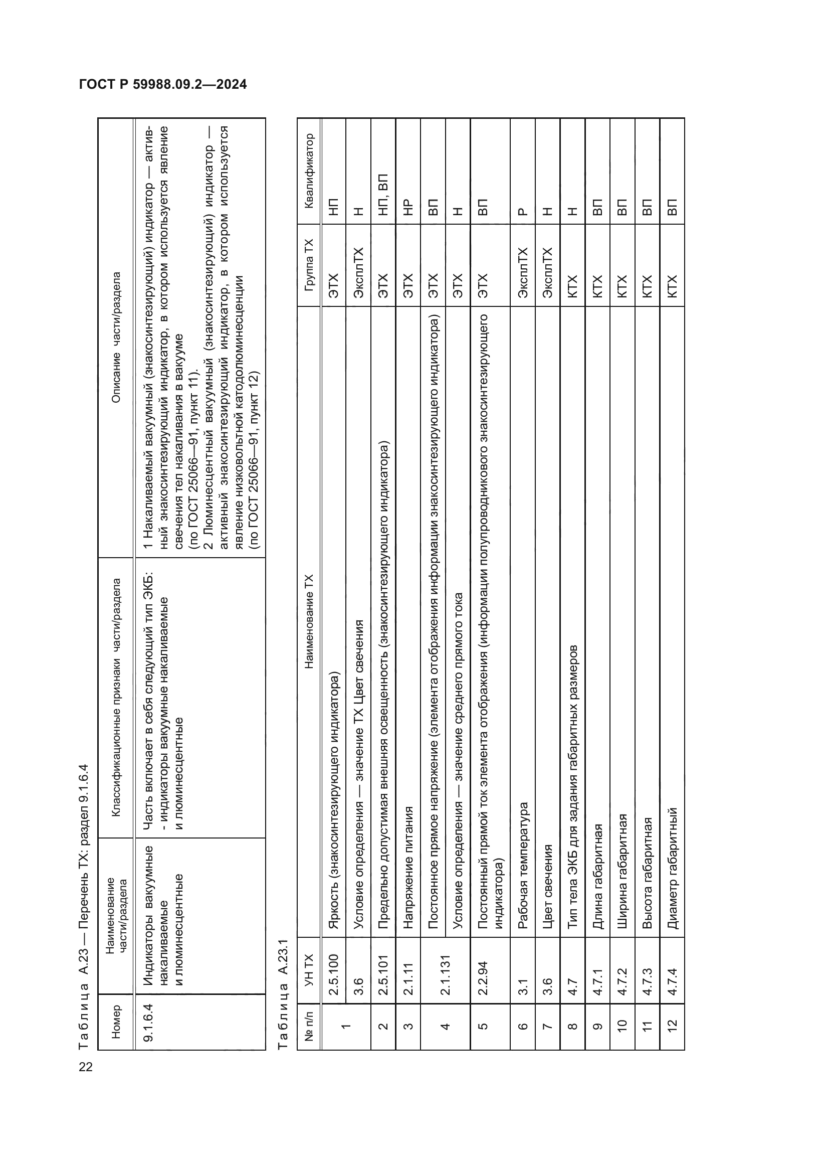 ГОСТ Р 59988.09.2-2024
