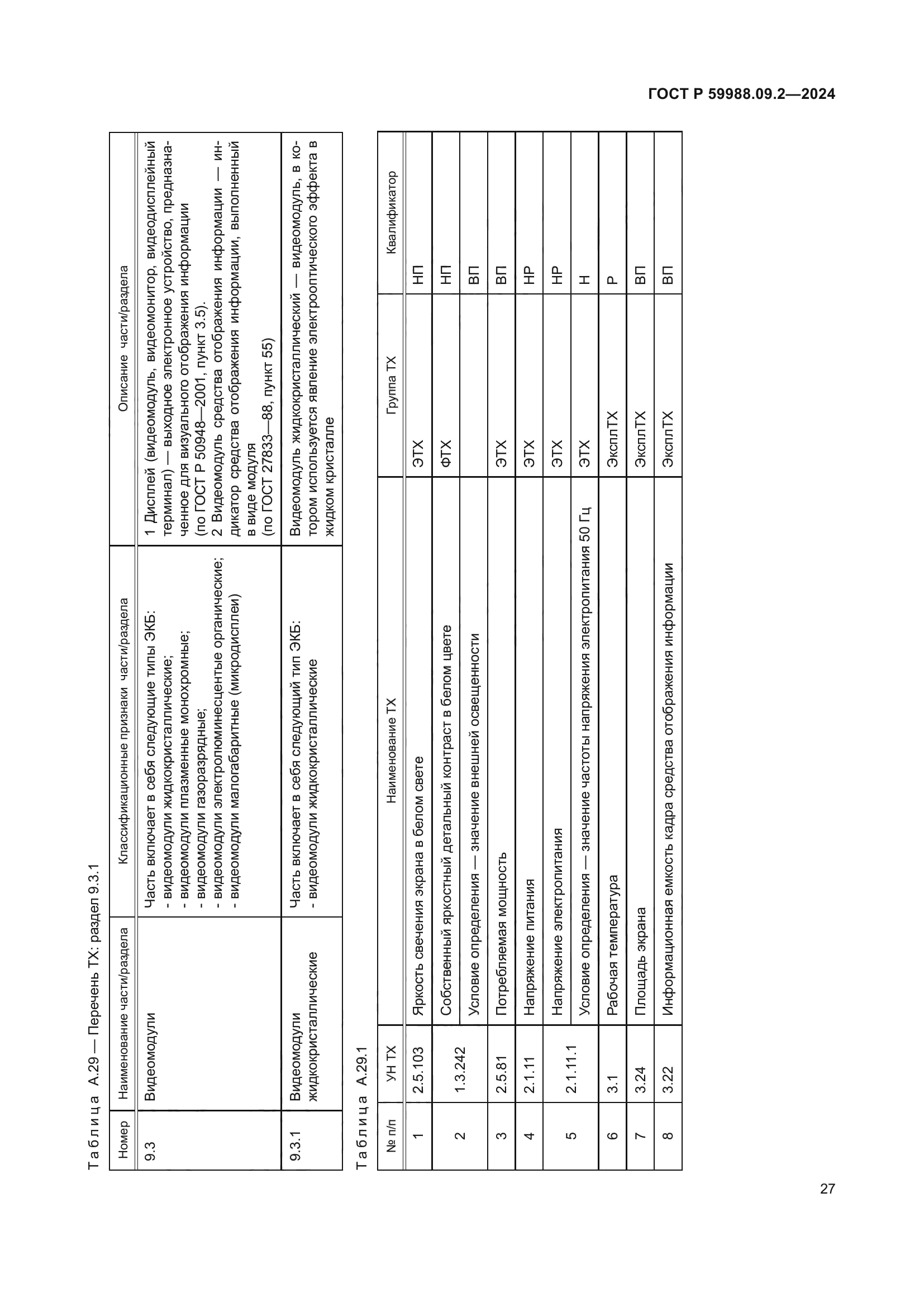 ГОСТ Р 59988.09.2-2024