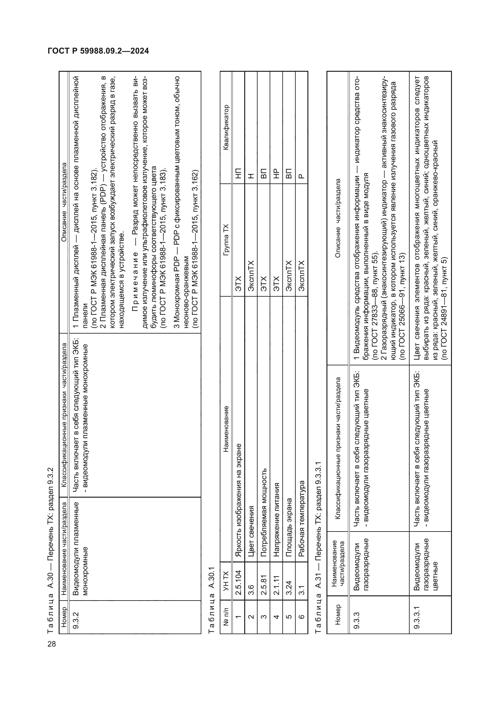 ГОСТ Р 59988.09.2-2024