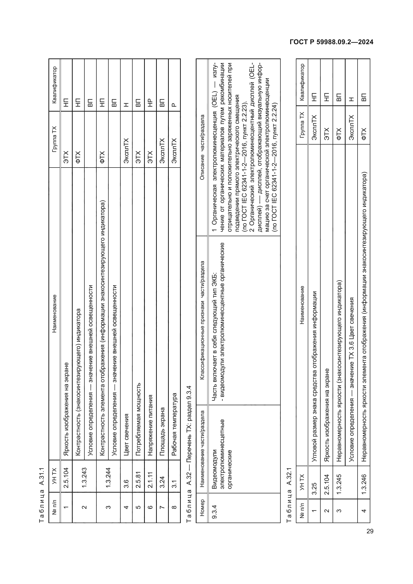 ГОСТ Р 59988.09.2-2024
