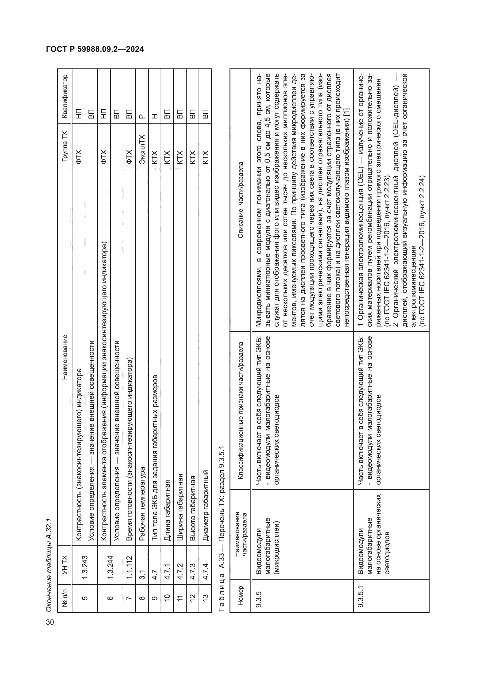 ГОСТ Р 59988.09.2-2024