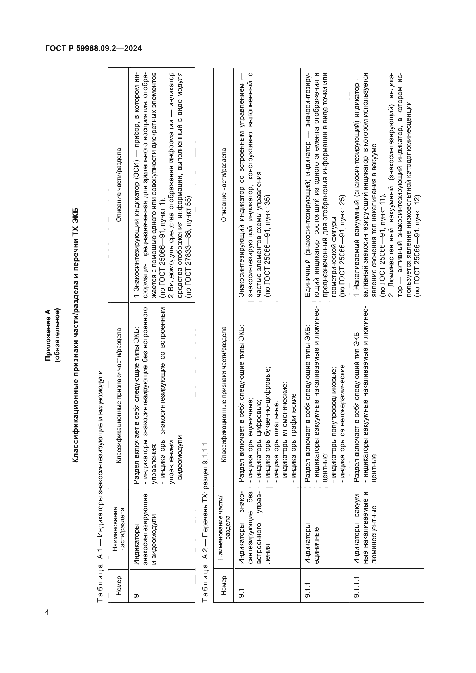 ГОСТ Р 59988.09.2-2024