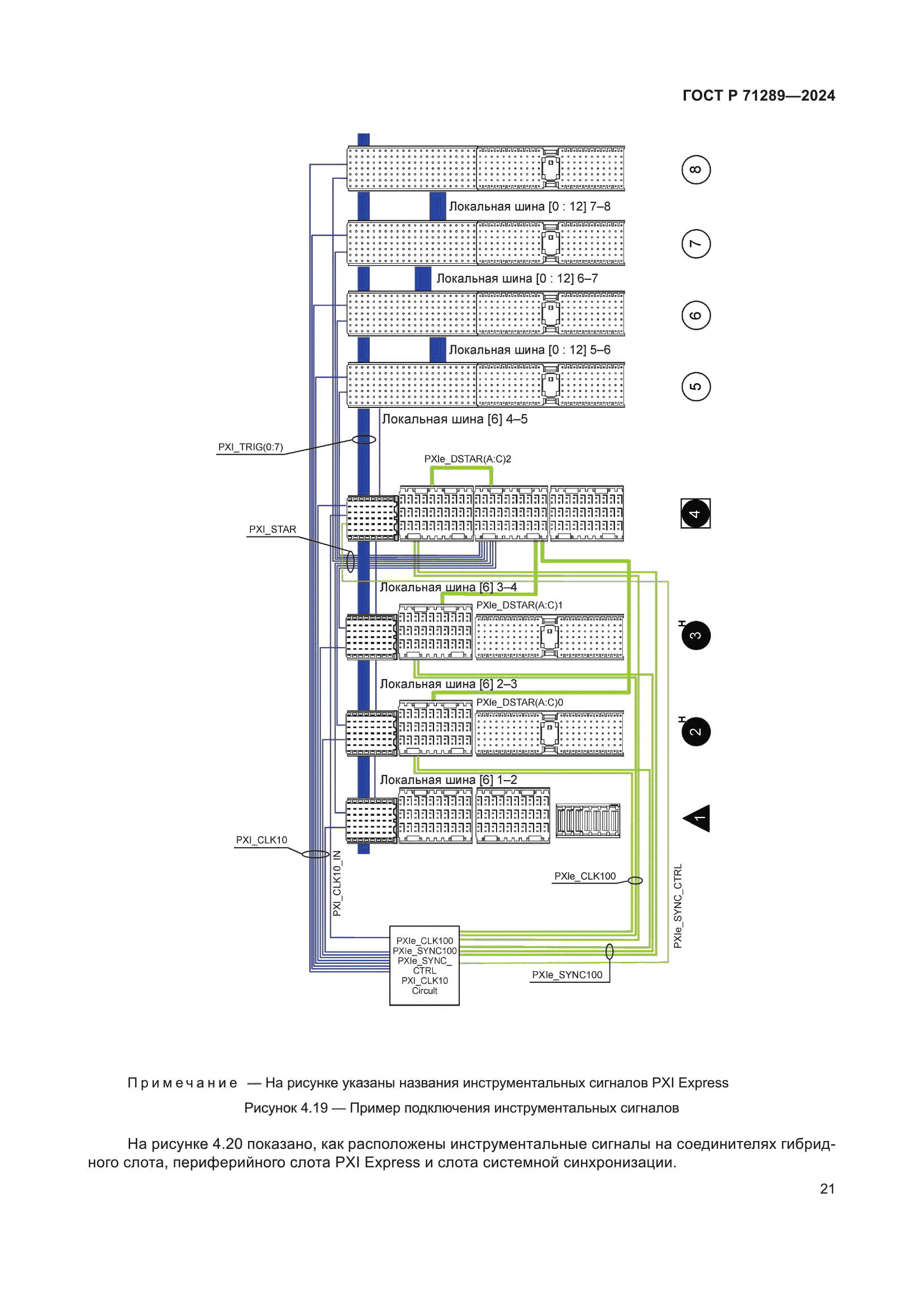 ГОСТ Р 71289-2024
