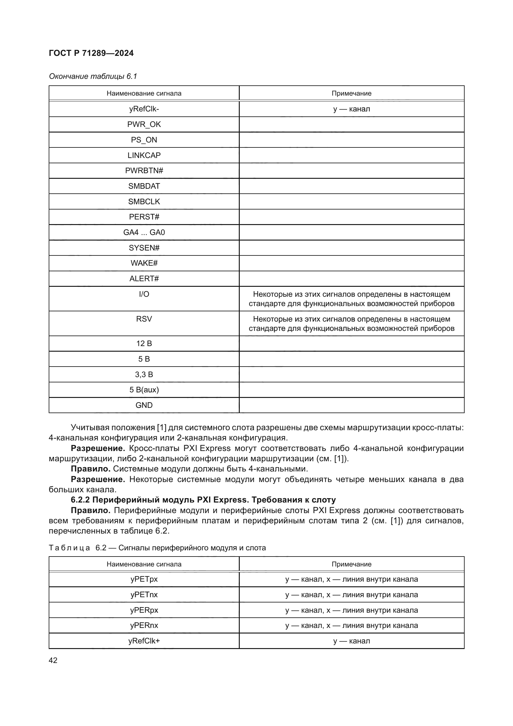 ГОСТ Р 71289-2024