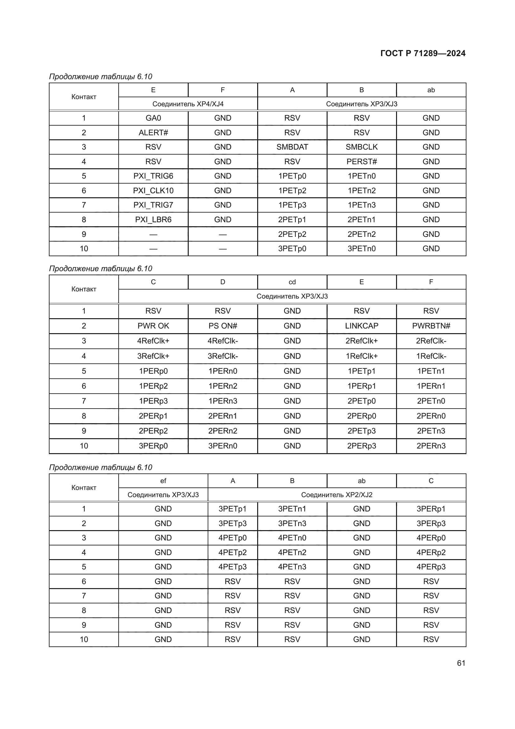 ГОСТ Р 71289-2024