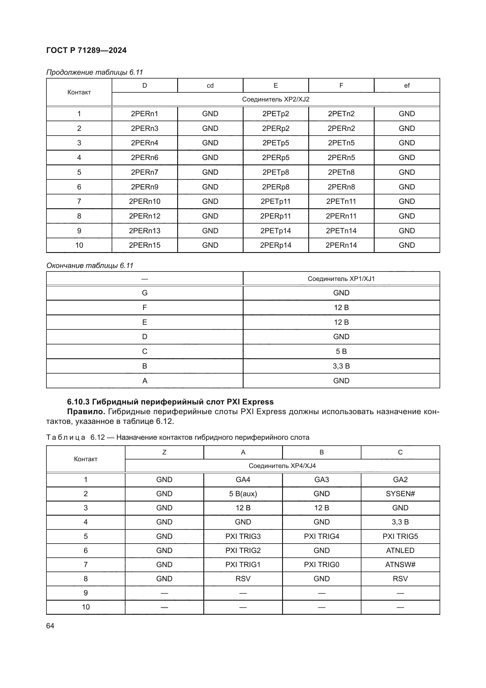ГОСТ Р 71289-2024