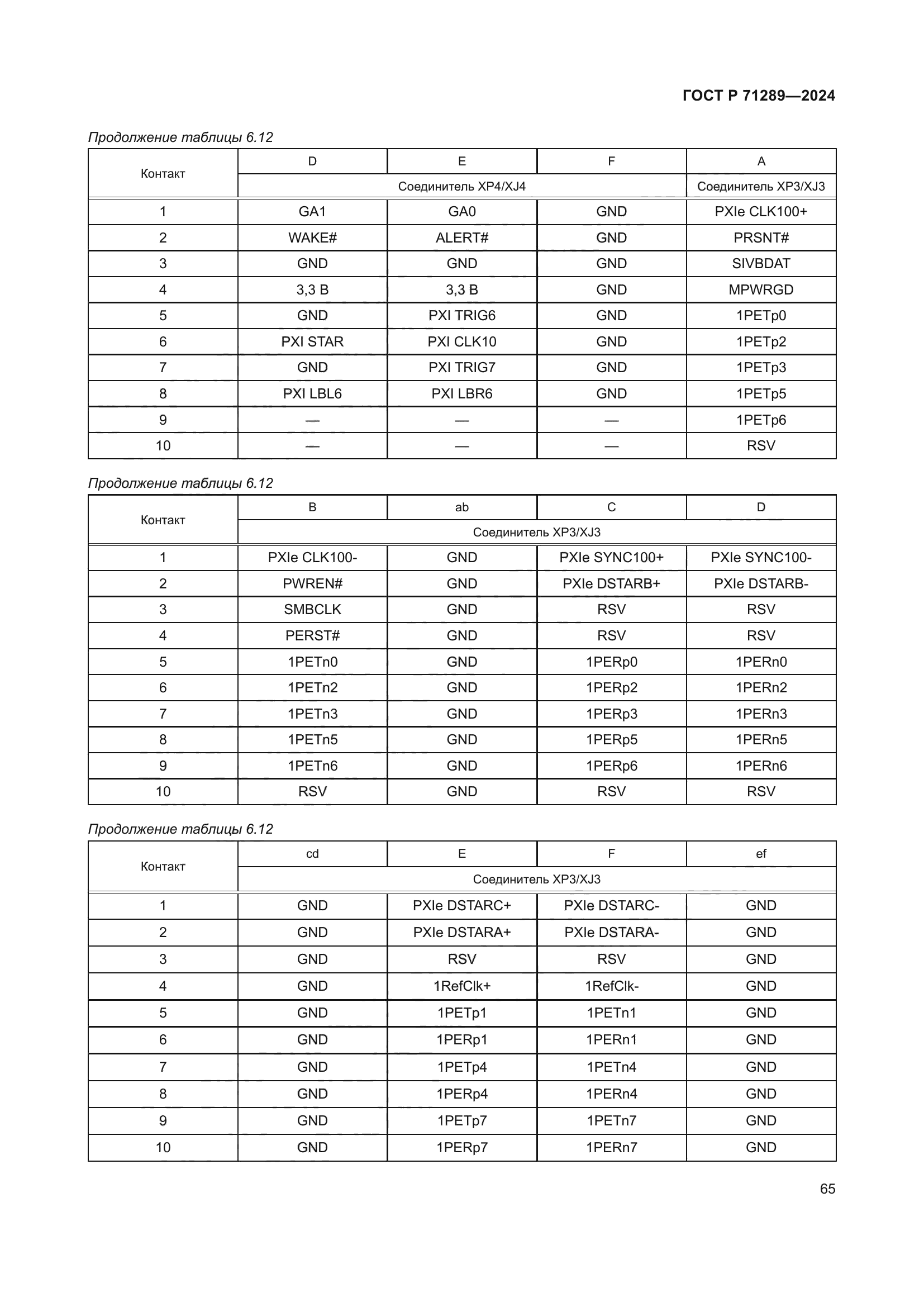 ГОСТ Р 71289-2024