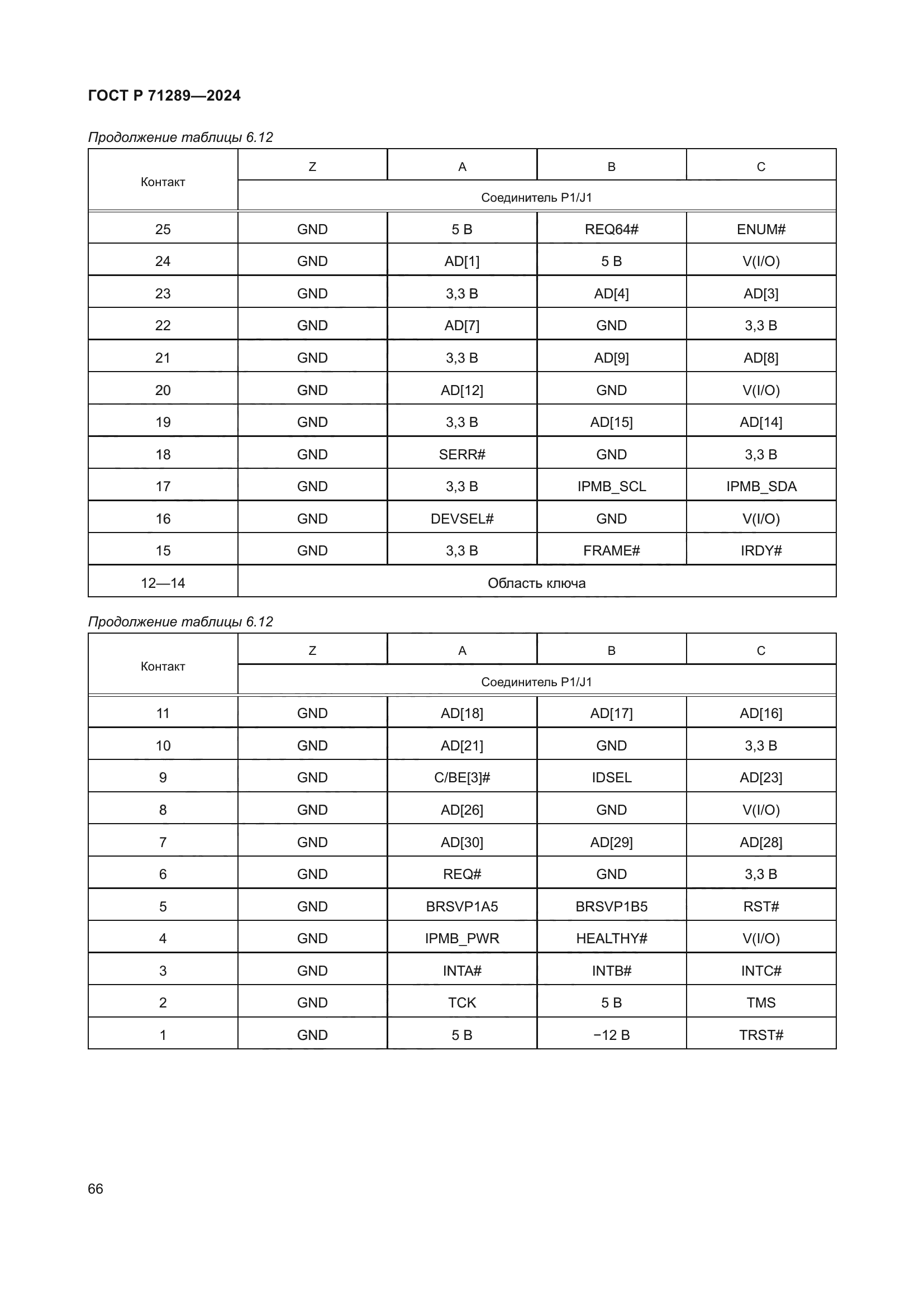 ГОСТ Р 71289-2024