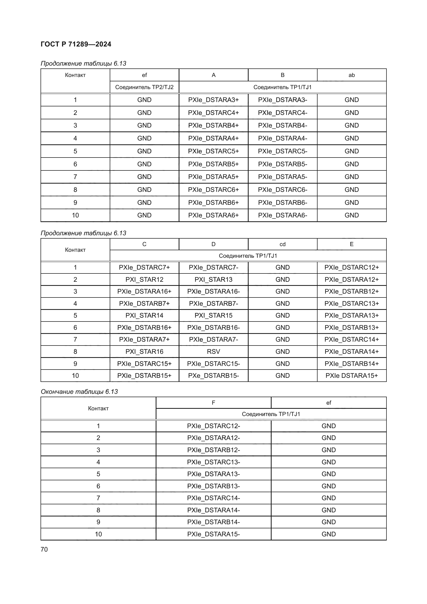 ГОСТ Р 71289-2024