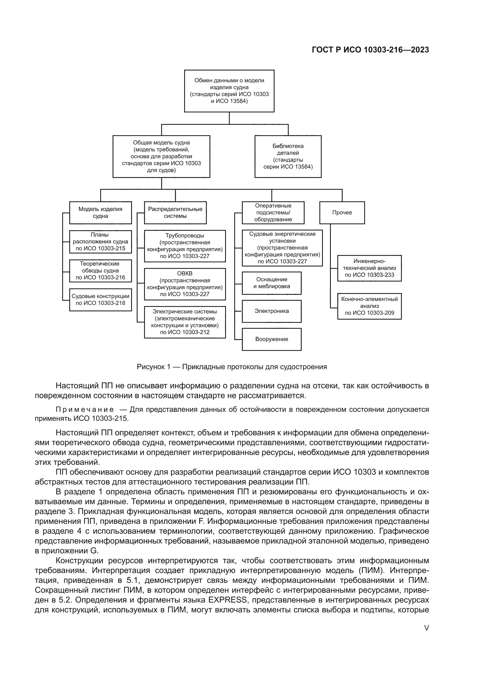 ГОСТ Р ИСО 10303-216-2023