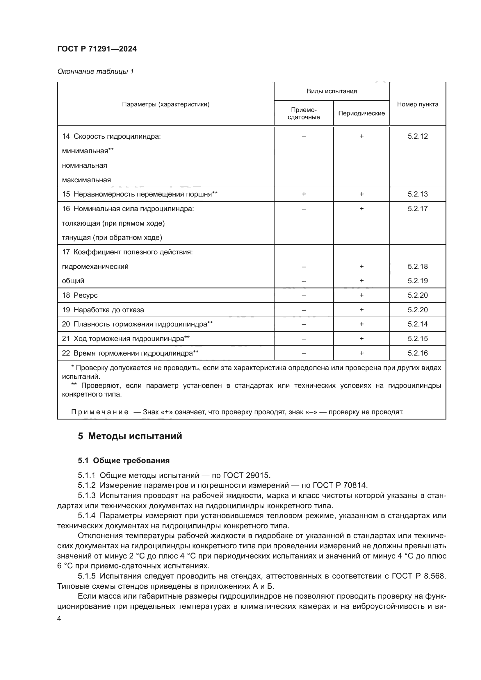 ГОСТ Р 71291-2024