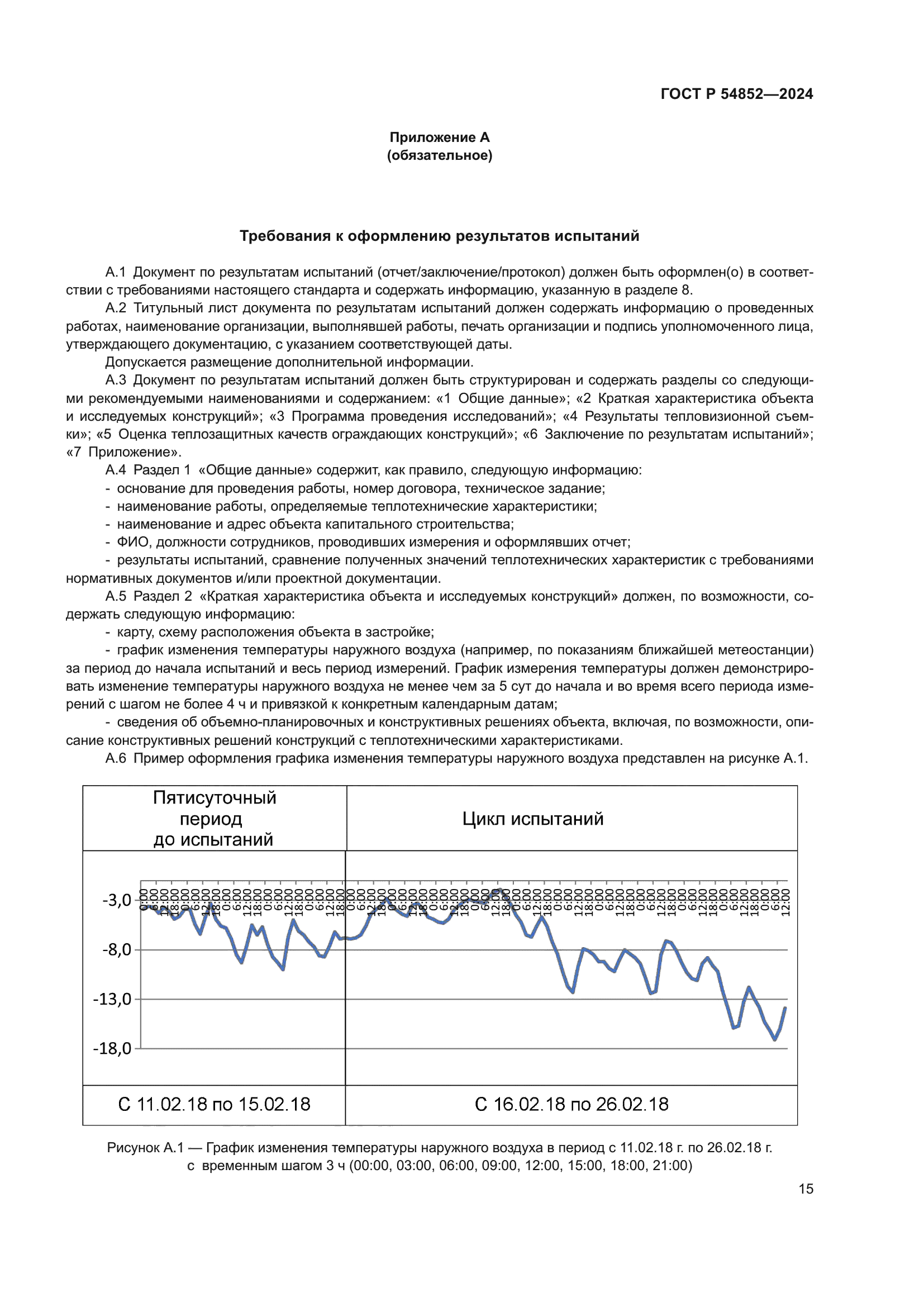 ГОСТ Р 54852-2024