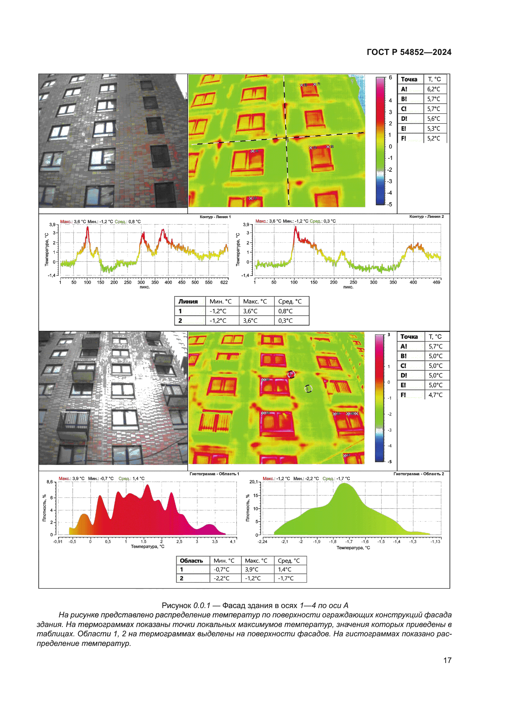 ГОСТ Р 54852-2024