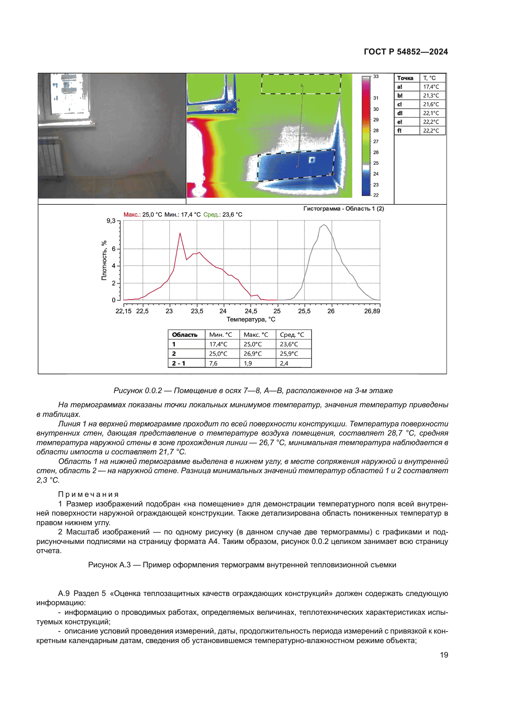 ГОСТ Р 54852-2024