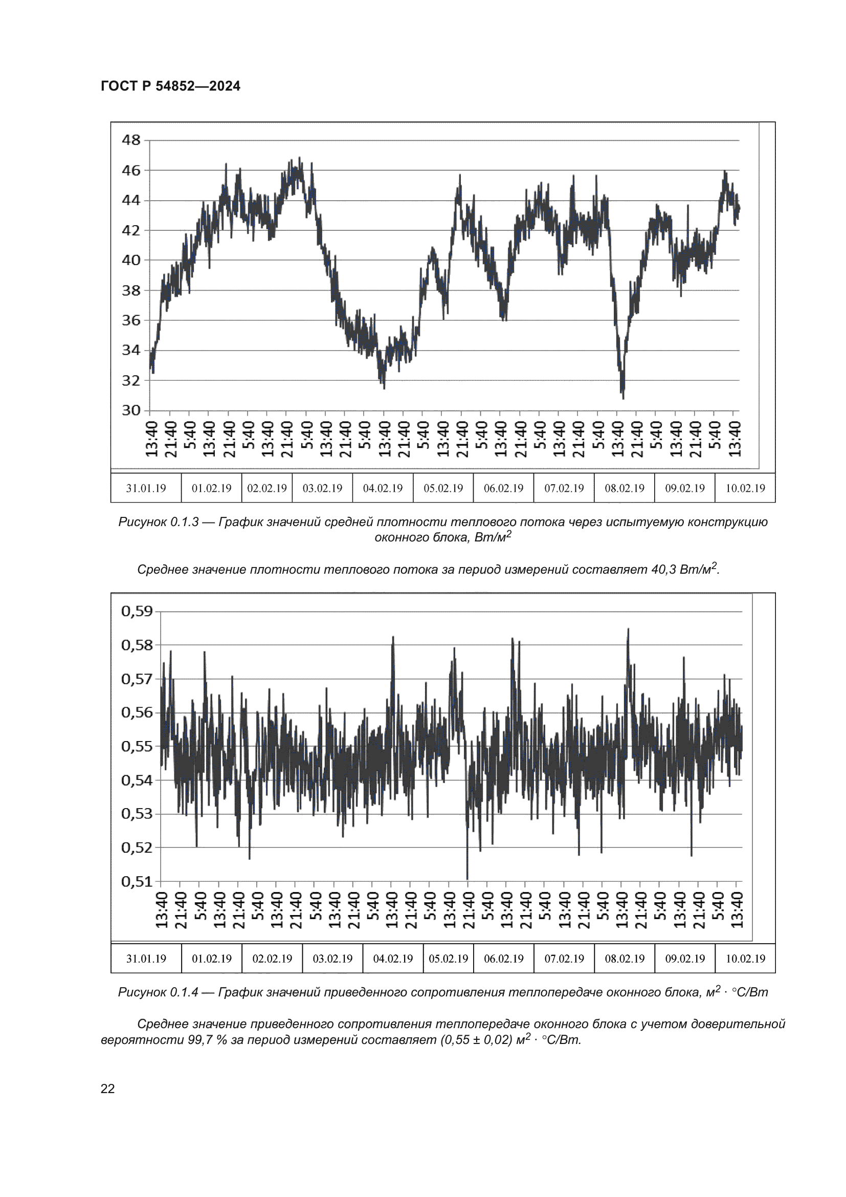 ГОСТ Р 54852-2024