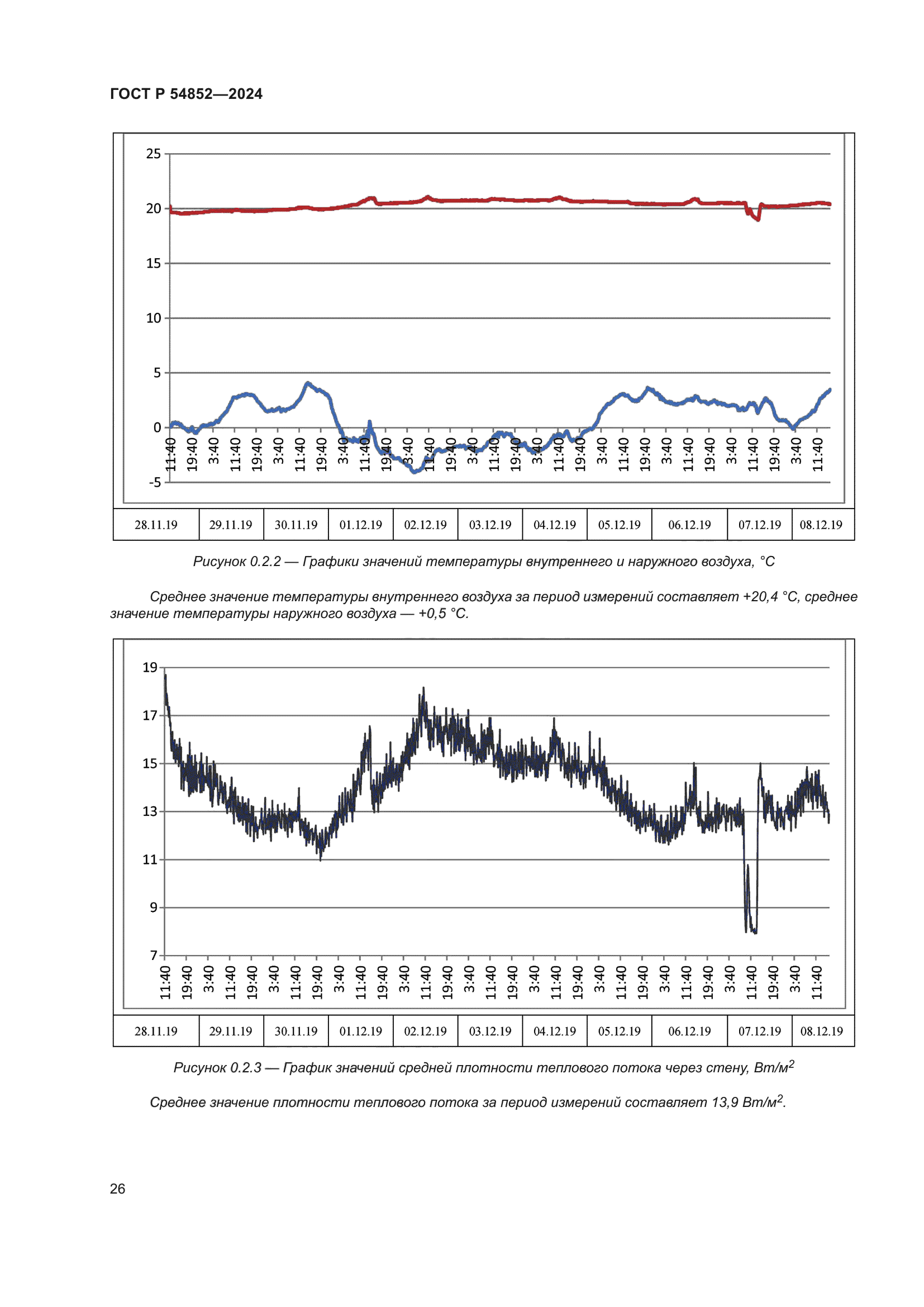 ГОСТ Р 54852-2024