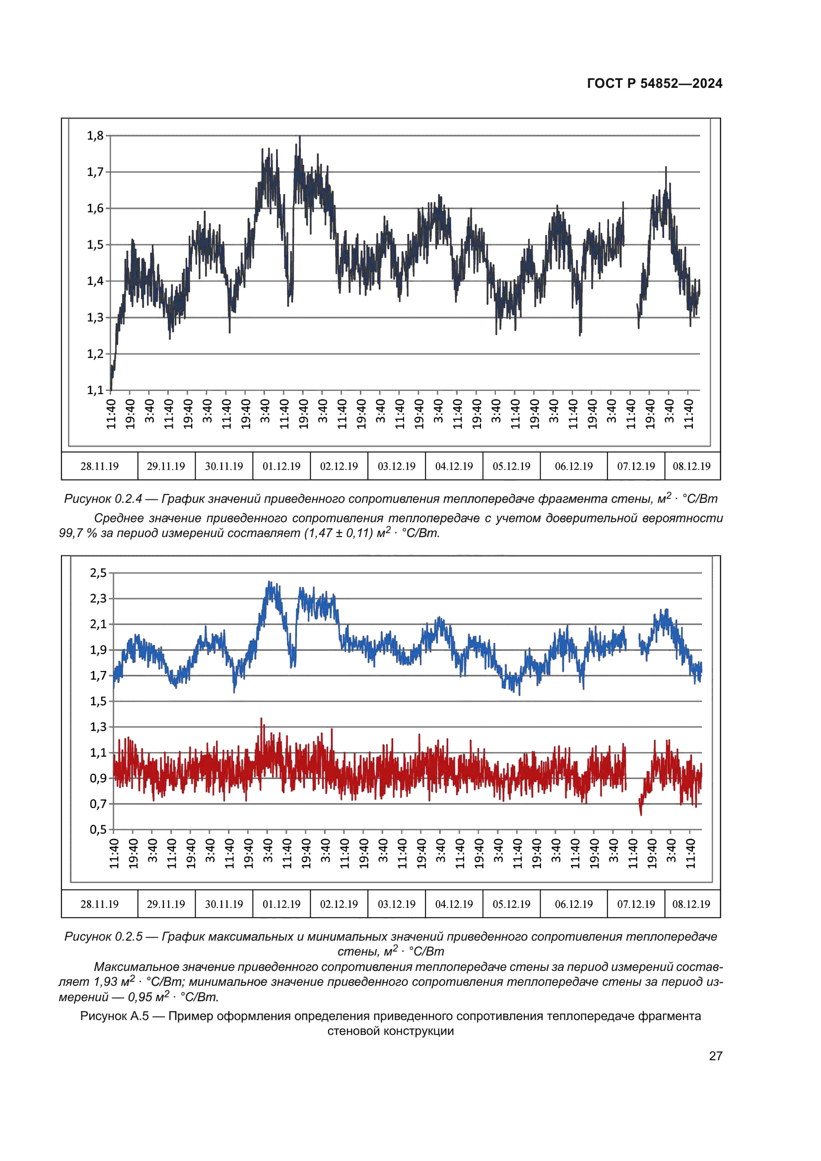 ГОСТ Р 54852-2024