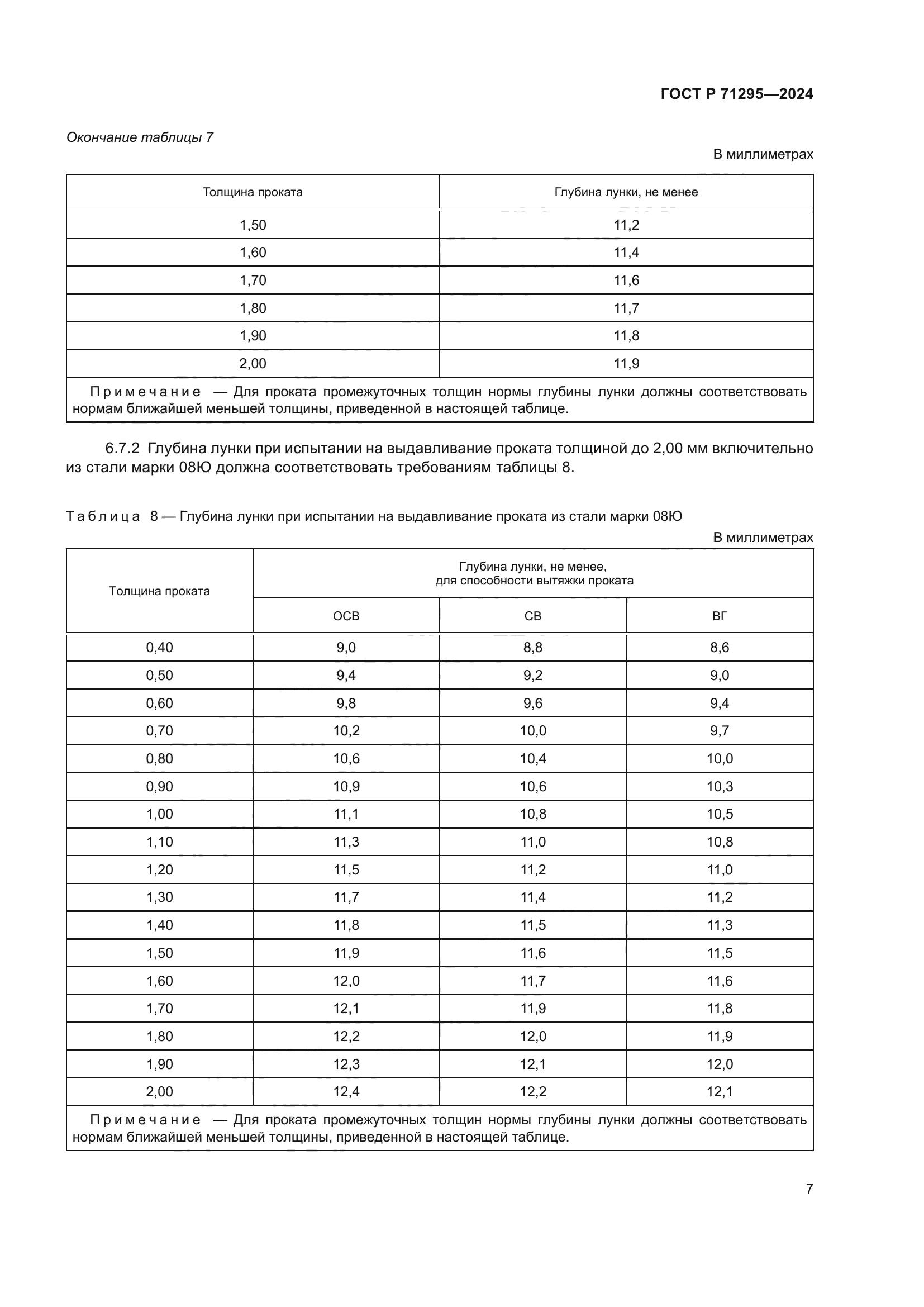 ГОСТ Р 71295-2024