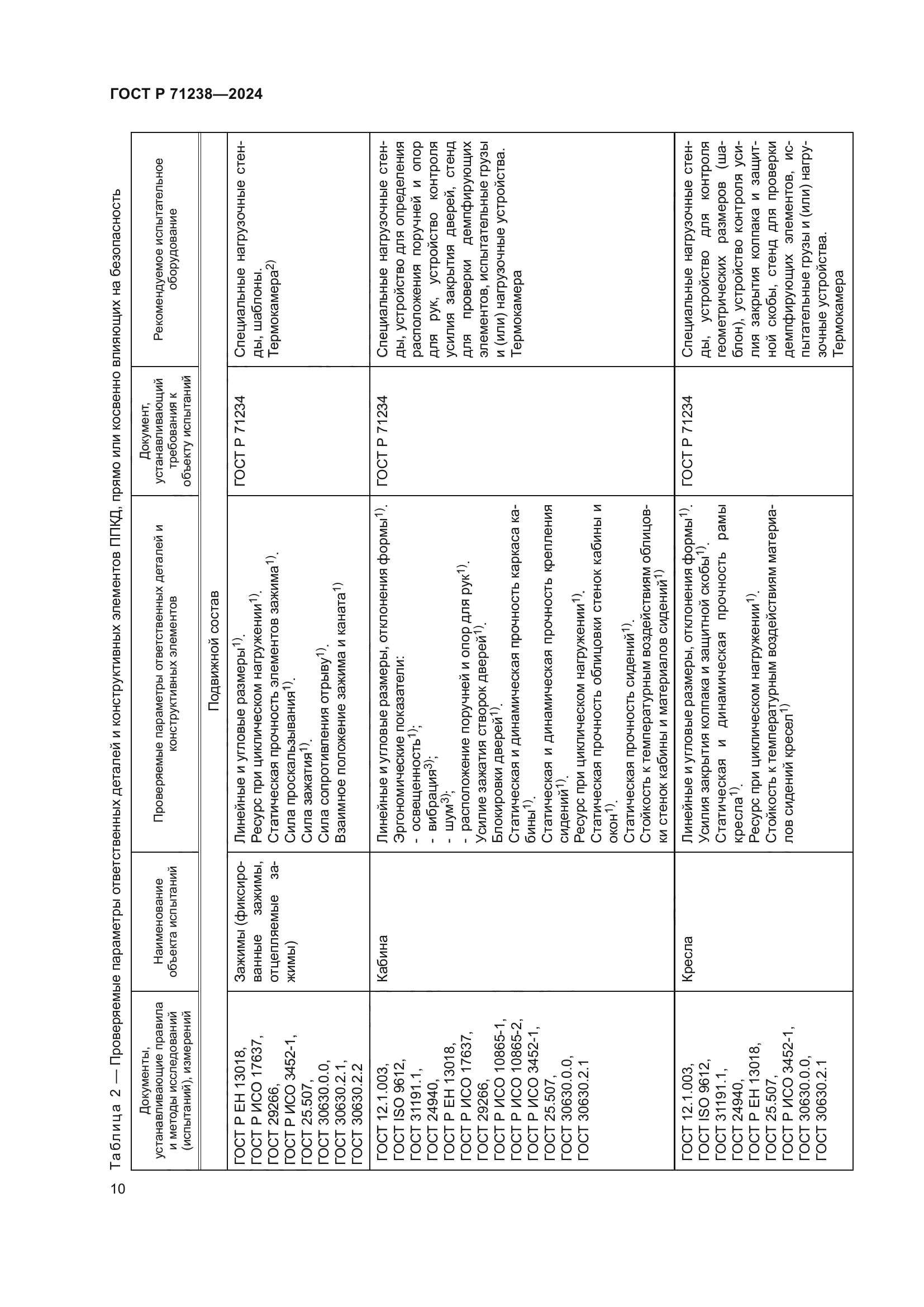 ГОСТ Р 71238-2024
