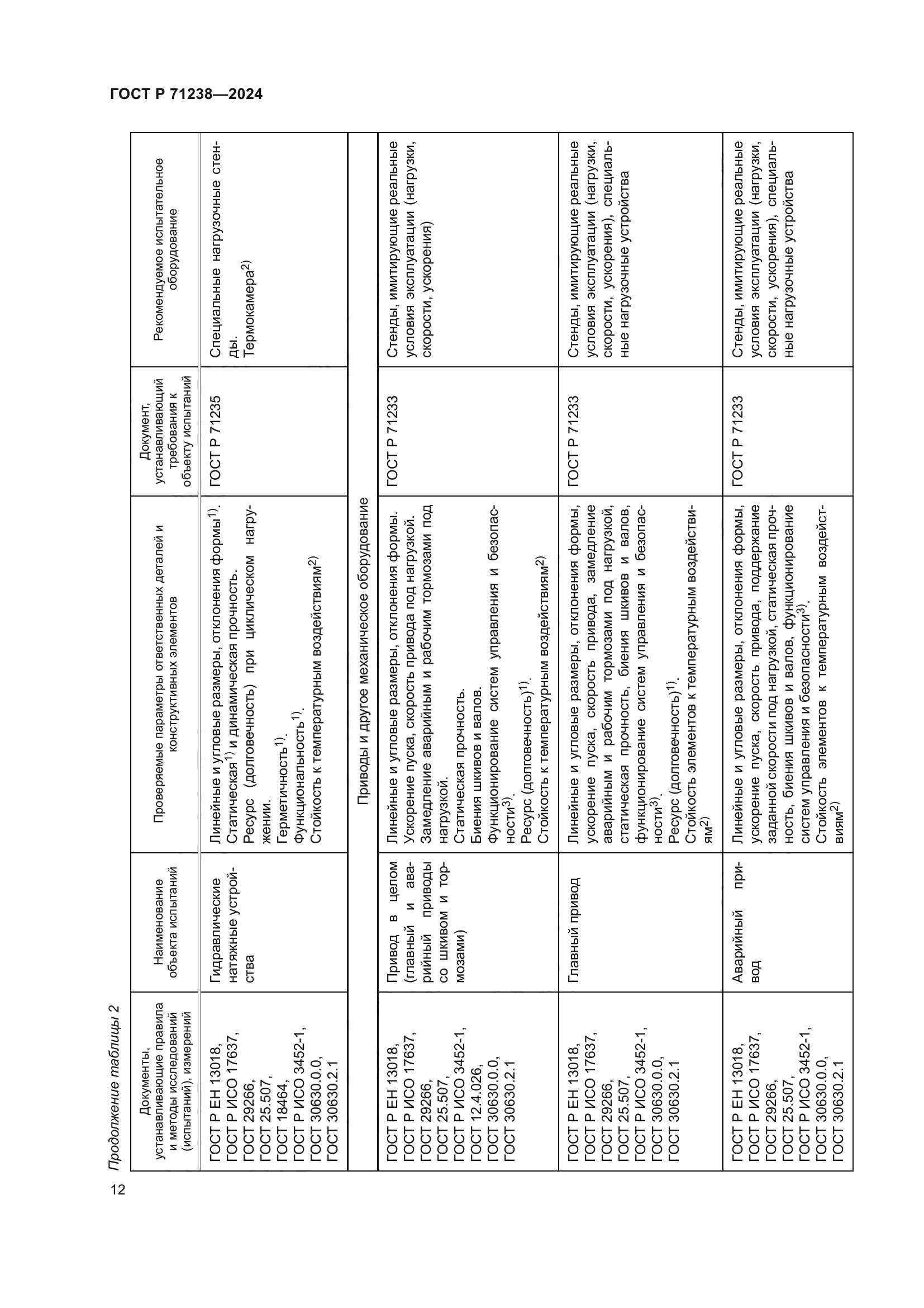 ГОСТ Р 71238-2024