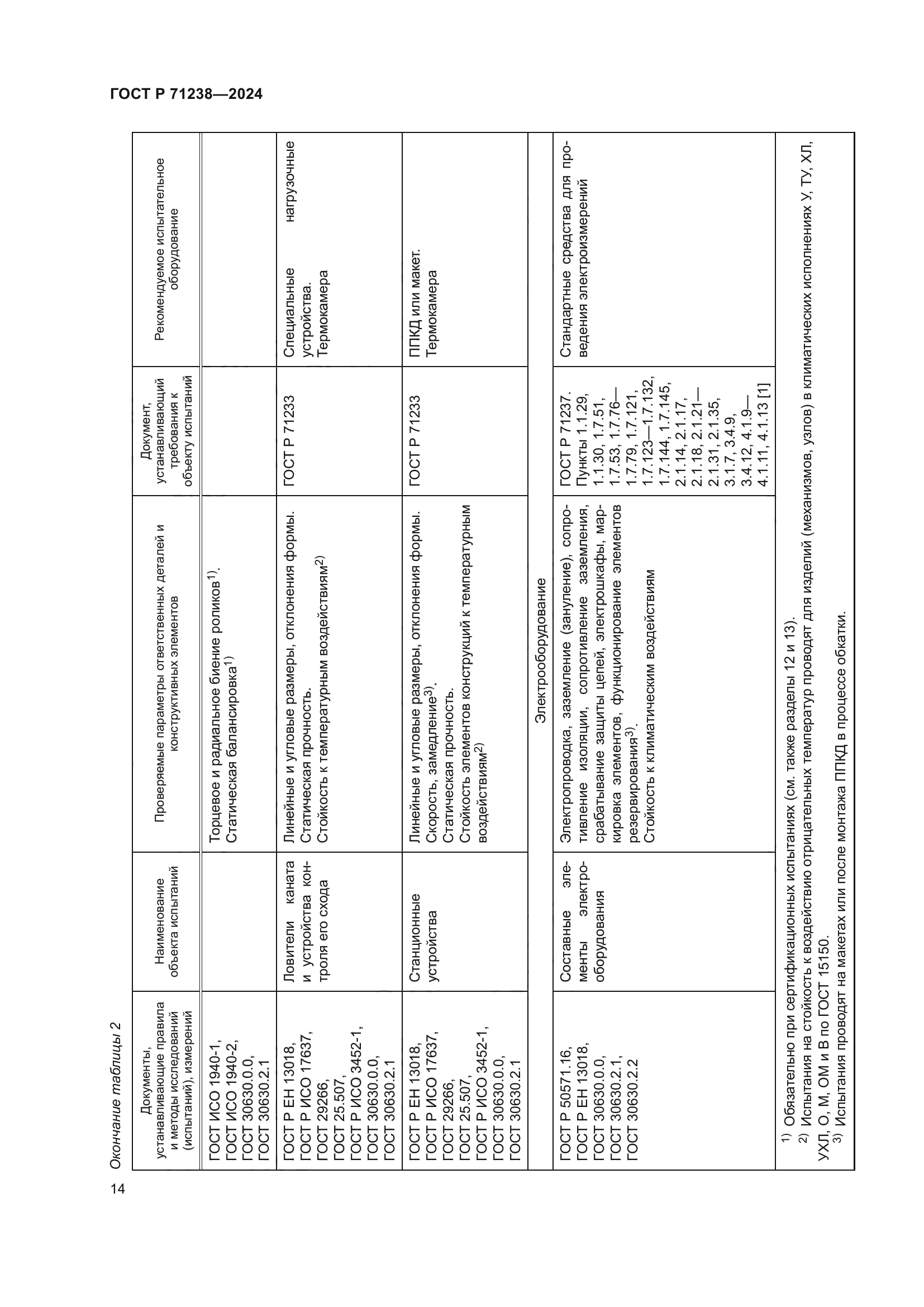 ГОСТ Р 71238-2024
