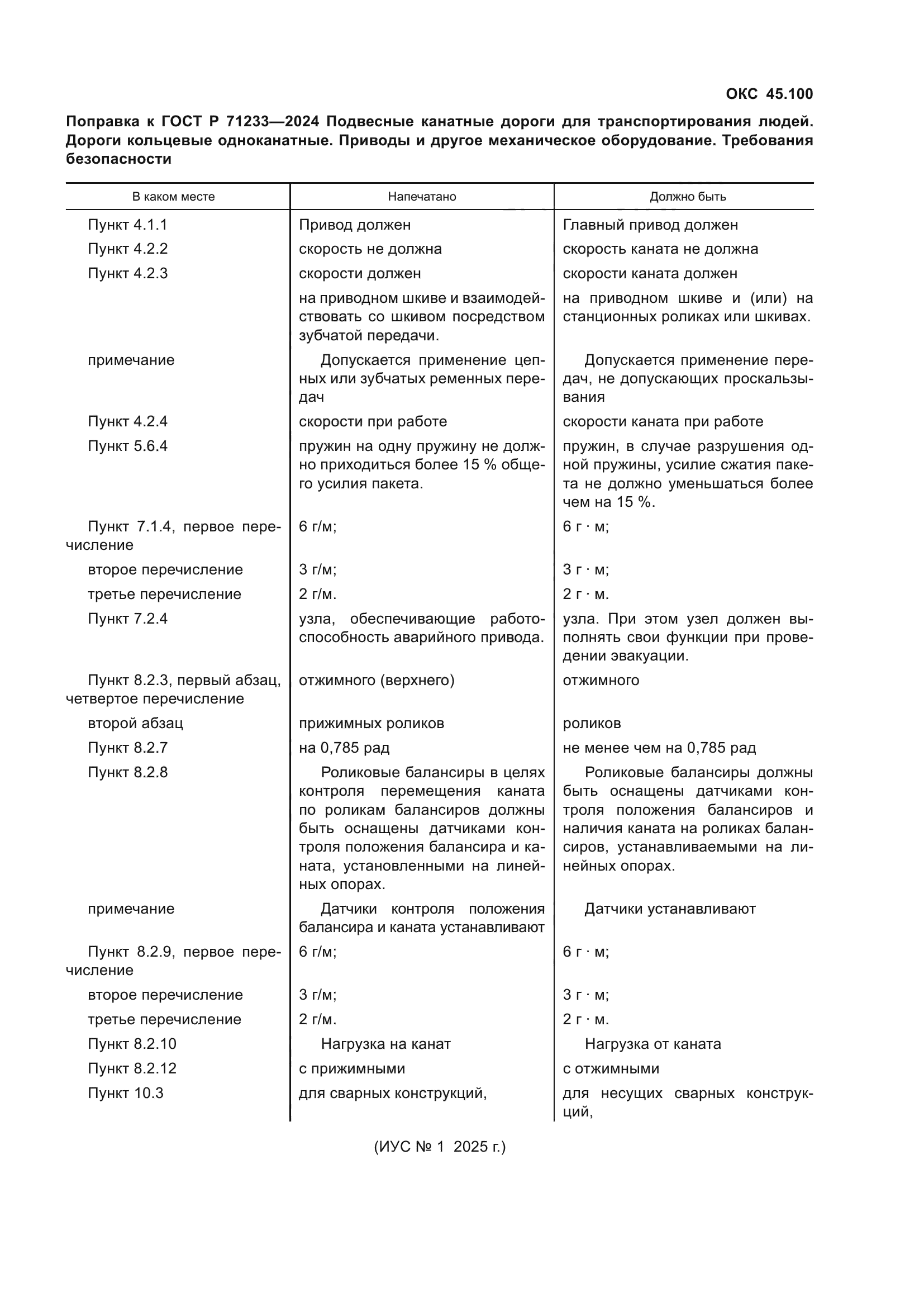 ГОСТ Р 71233-2024