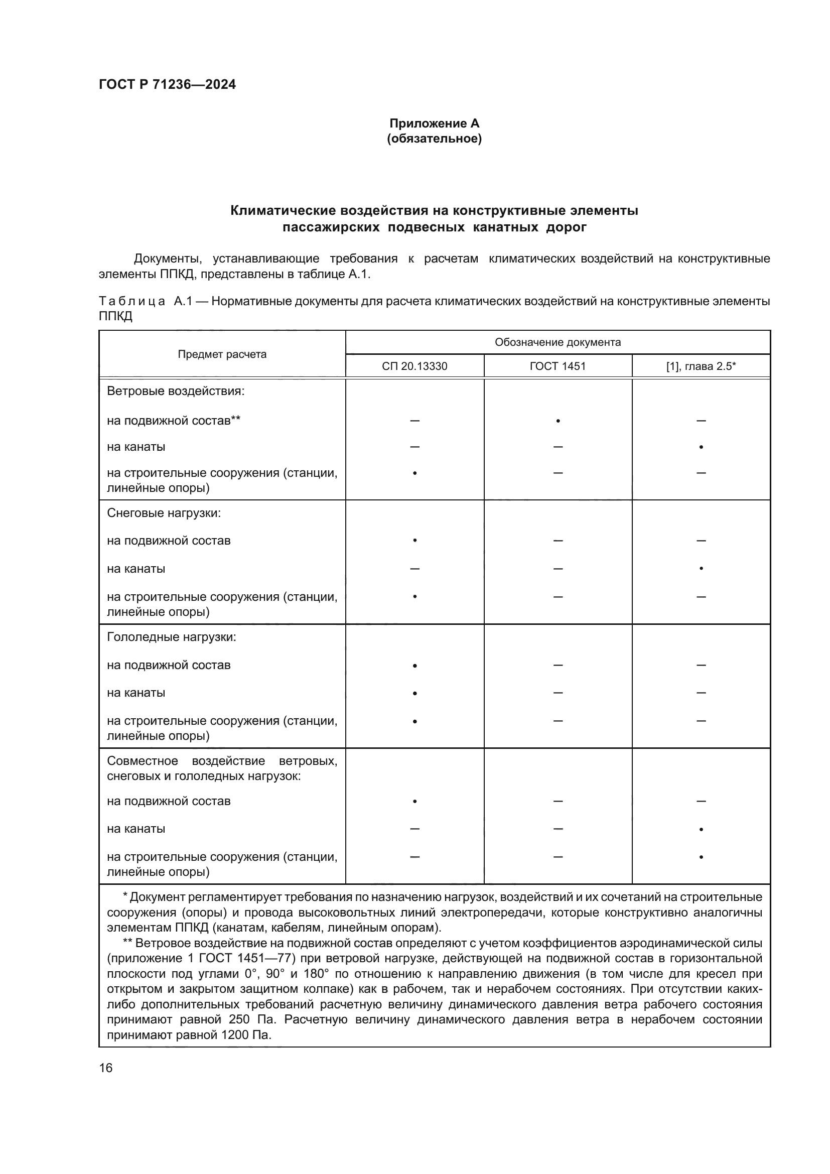 ГОСТ Р 71236-2024