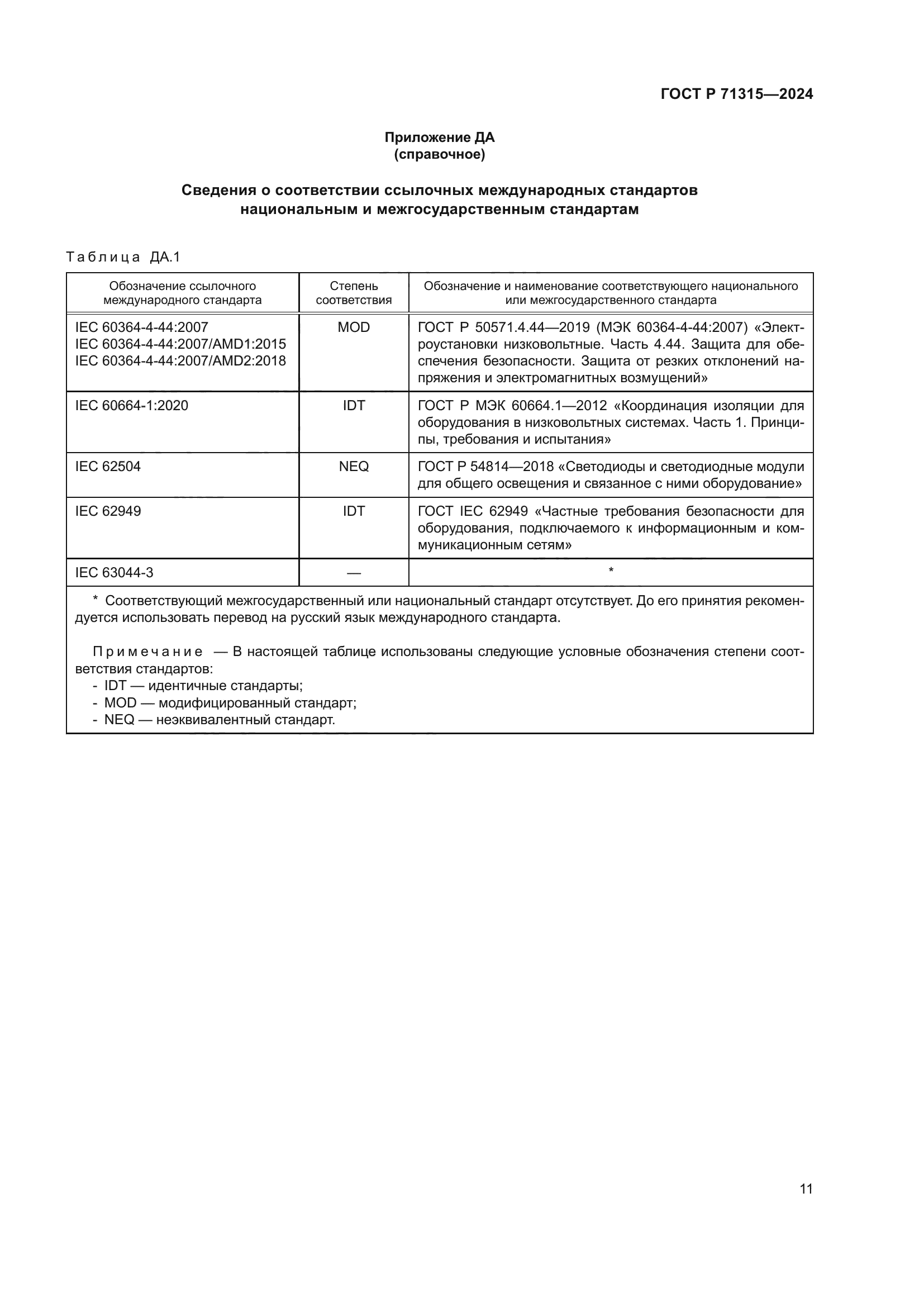 ГОСТ Р 71315-2024