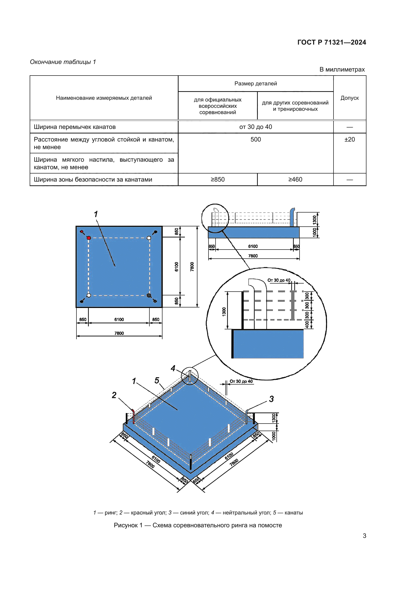 ГОСТ Р 71321-2024