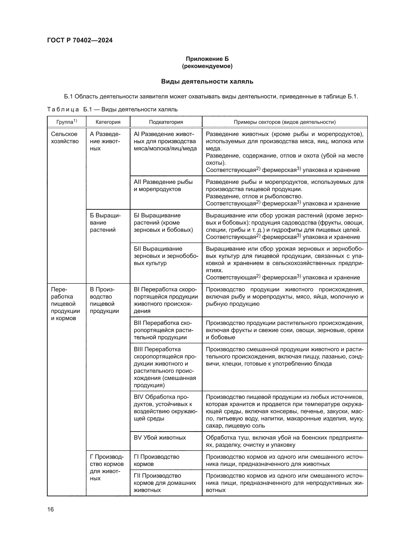 ГОСТ Р 70402-2024