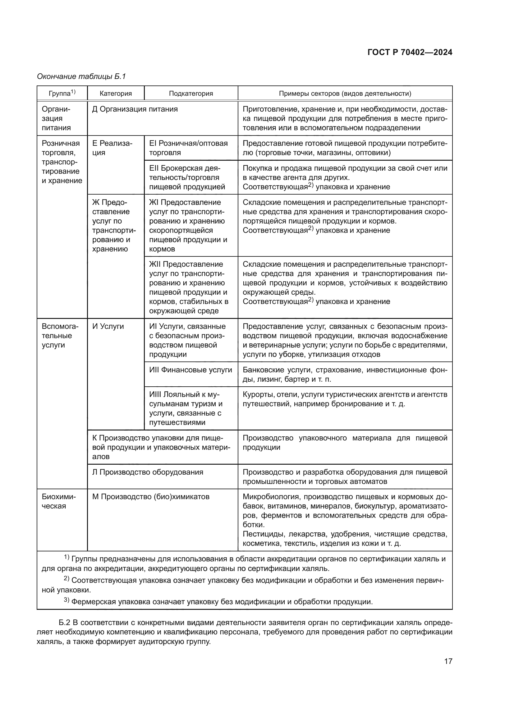 ГОСТ Р 70402-2024