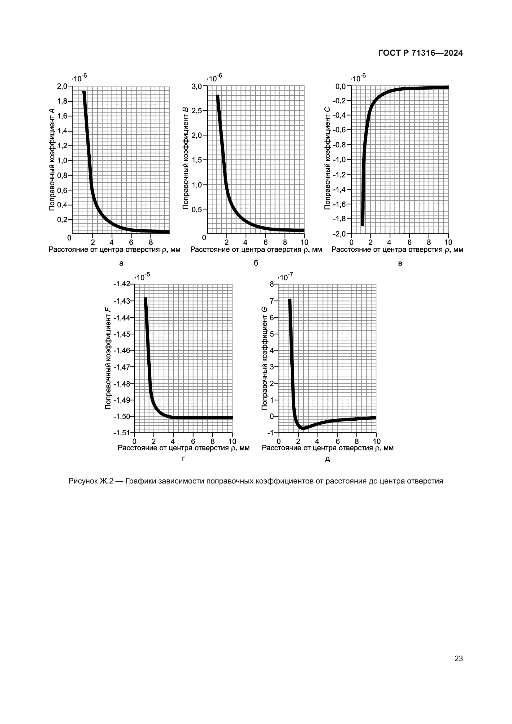 ГОСТ Р 71316-2024