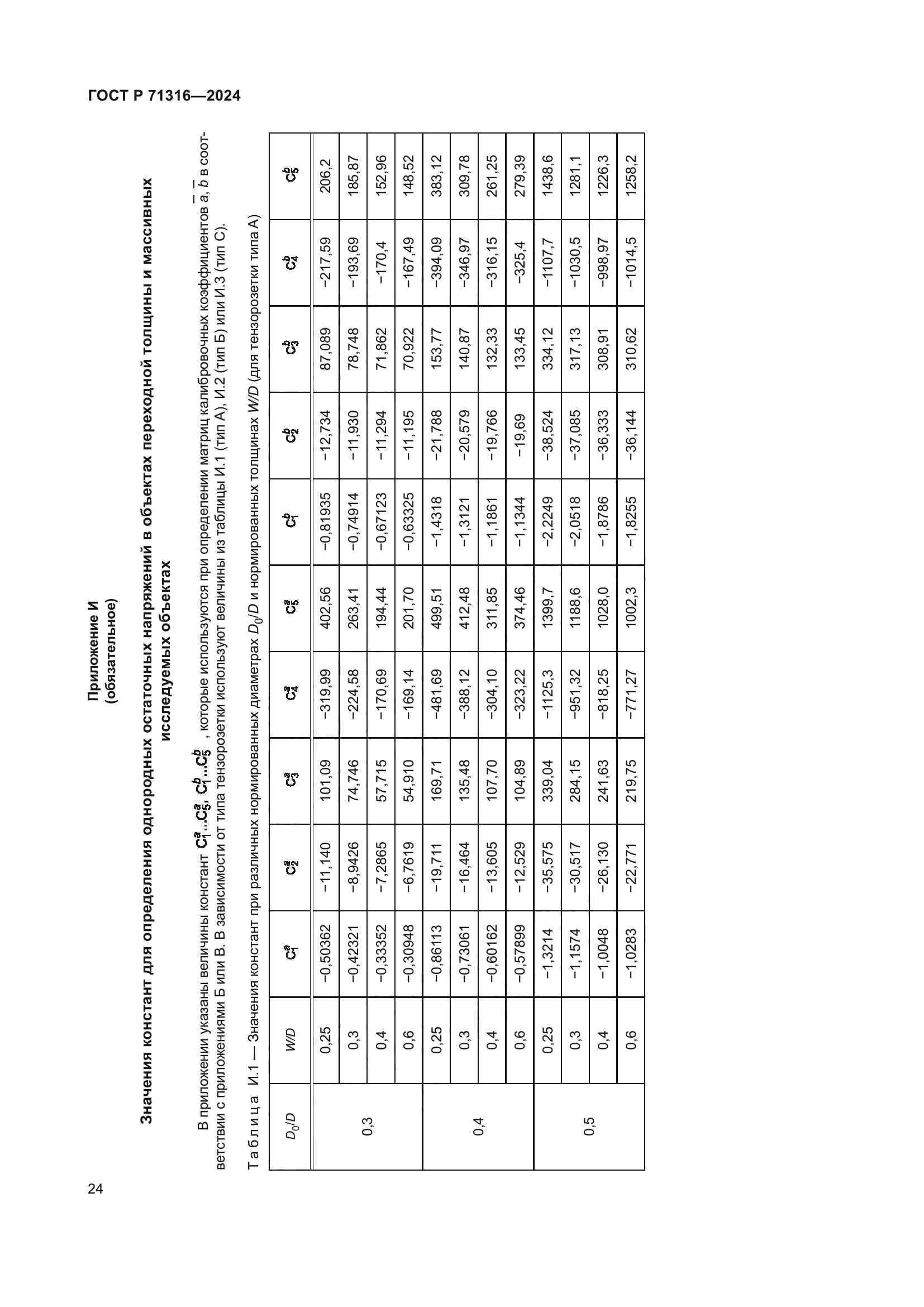 ГОСТ Р 71316-2024