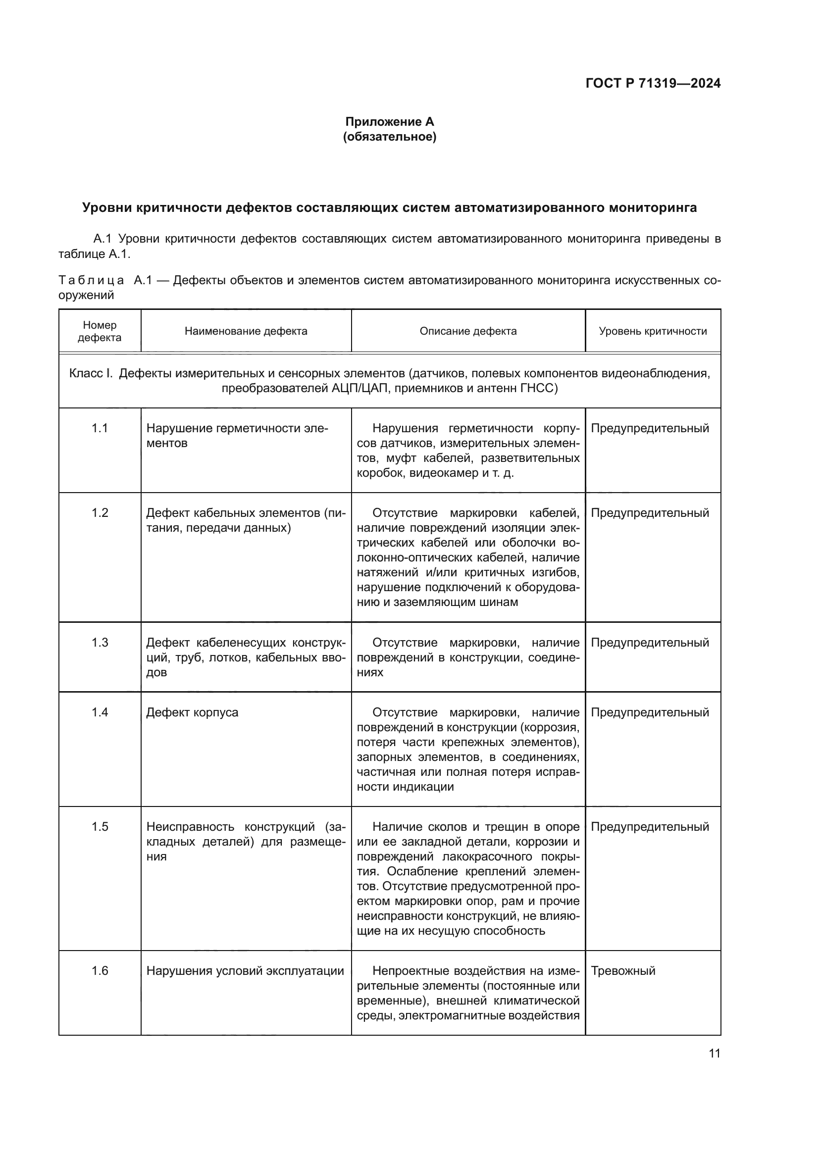 ГОСТ Р 71319-2024