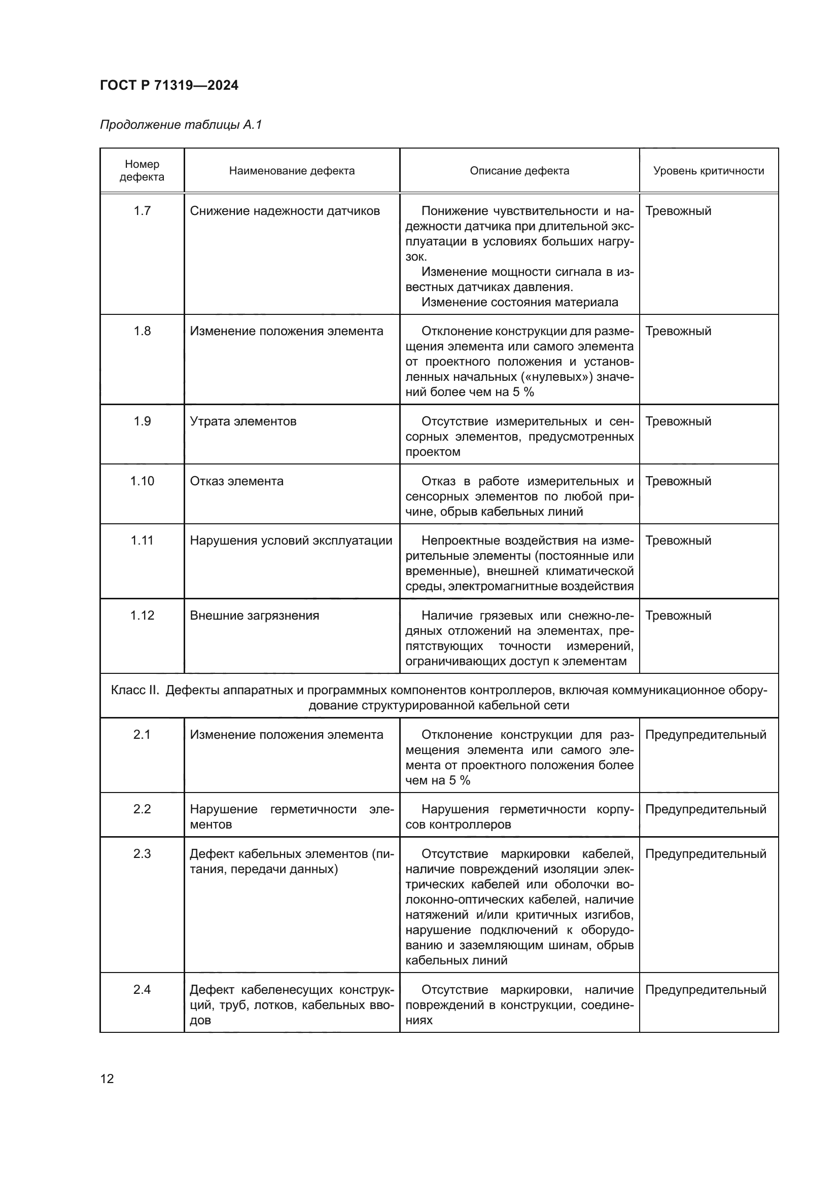 ГОСТ Р 71319-2024