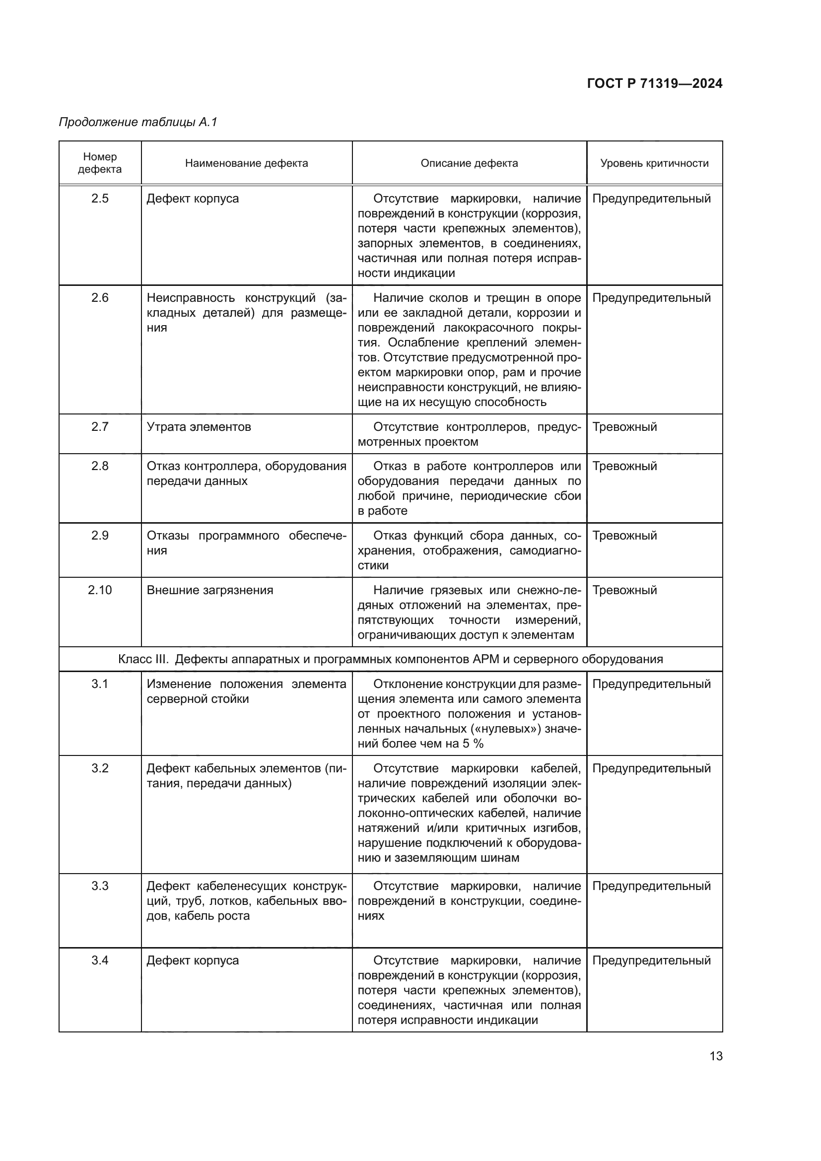 ГОСТ Р 71319-2024