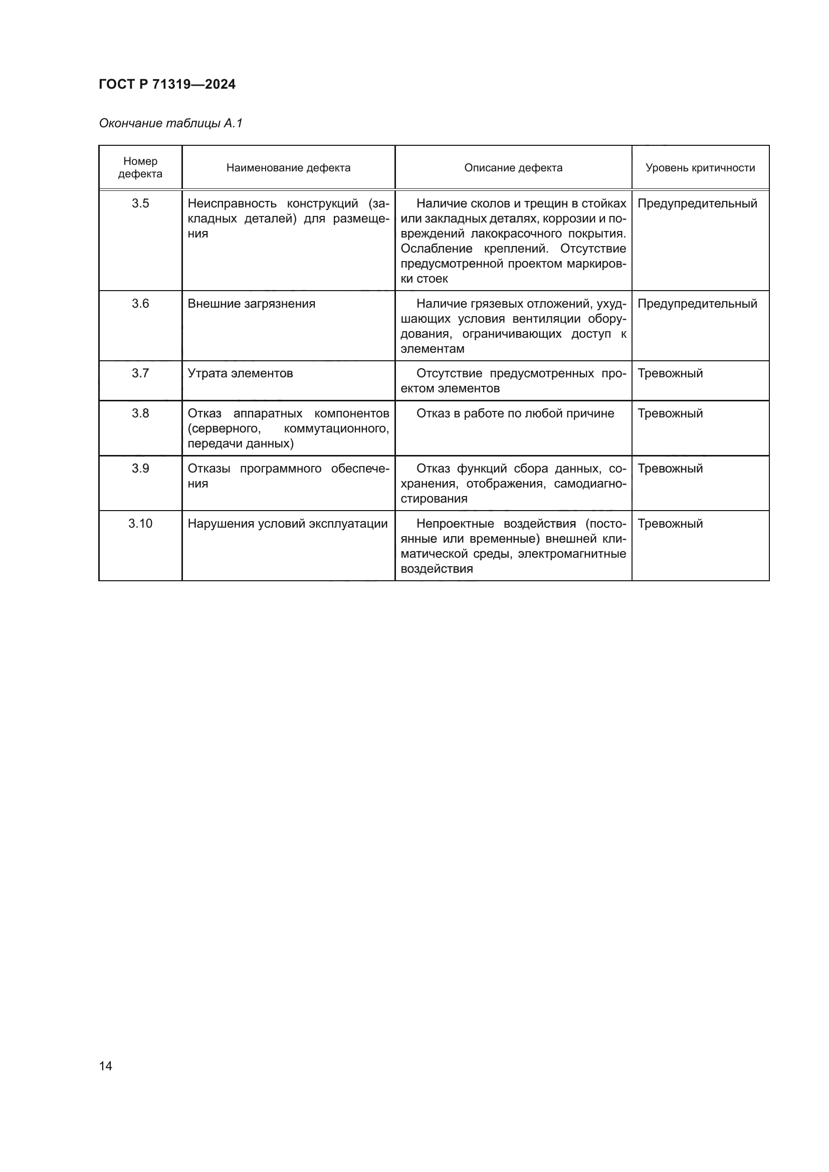 ГОСТ Р 71319-2024