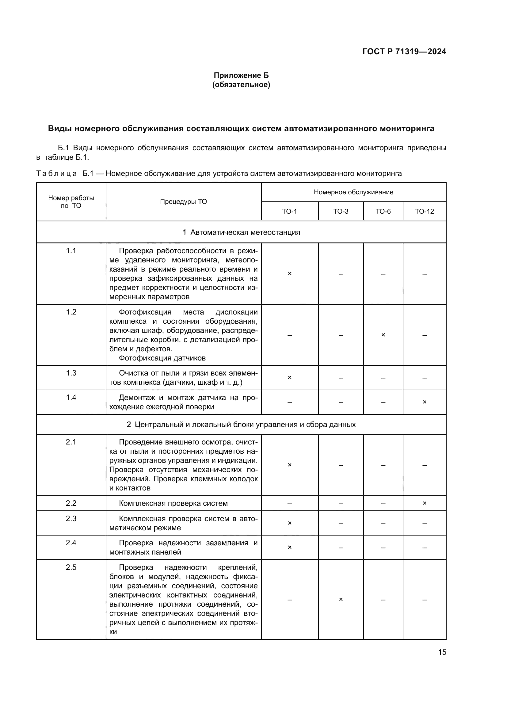 ГОСТ Р 71319-2024